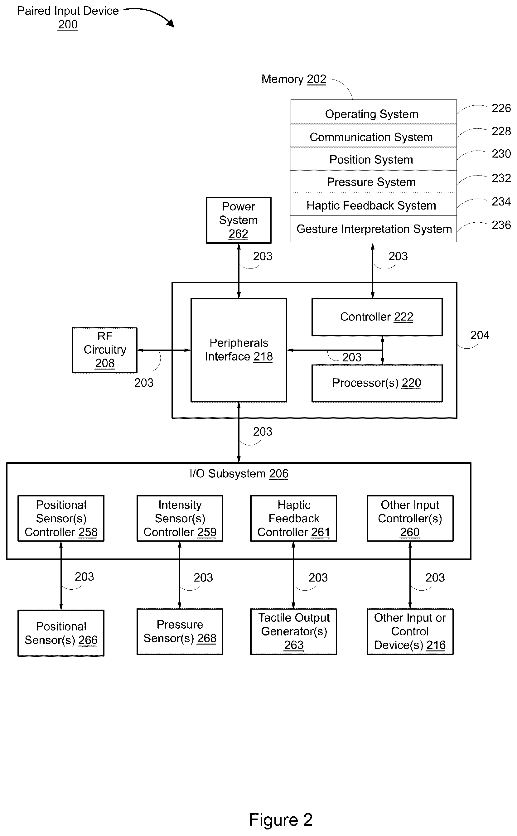 Patent US12314469 Figure 2 – Content manipulation via a computer-generated representation of a trackpad