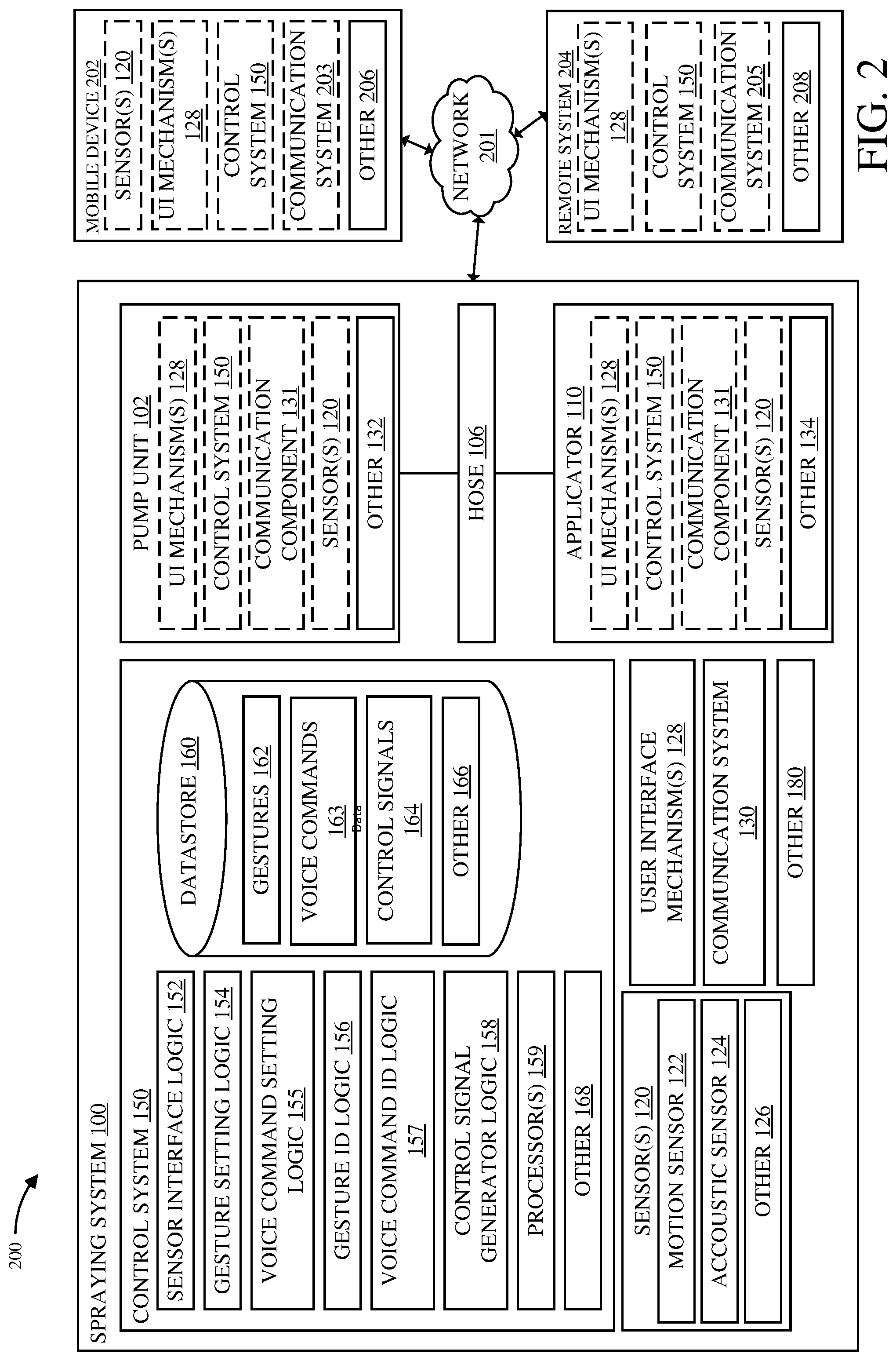 Patent US12314479 Figure 2 – Gesture control of a fluid application system