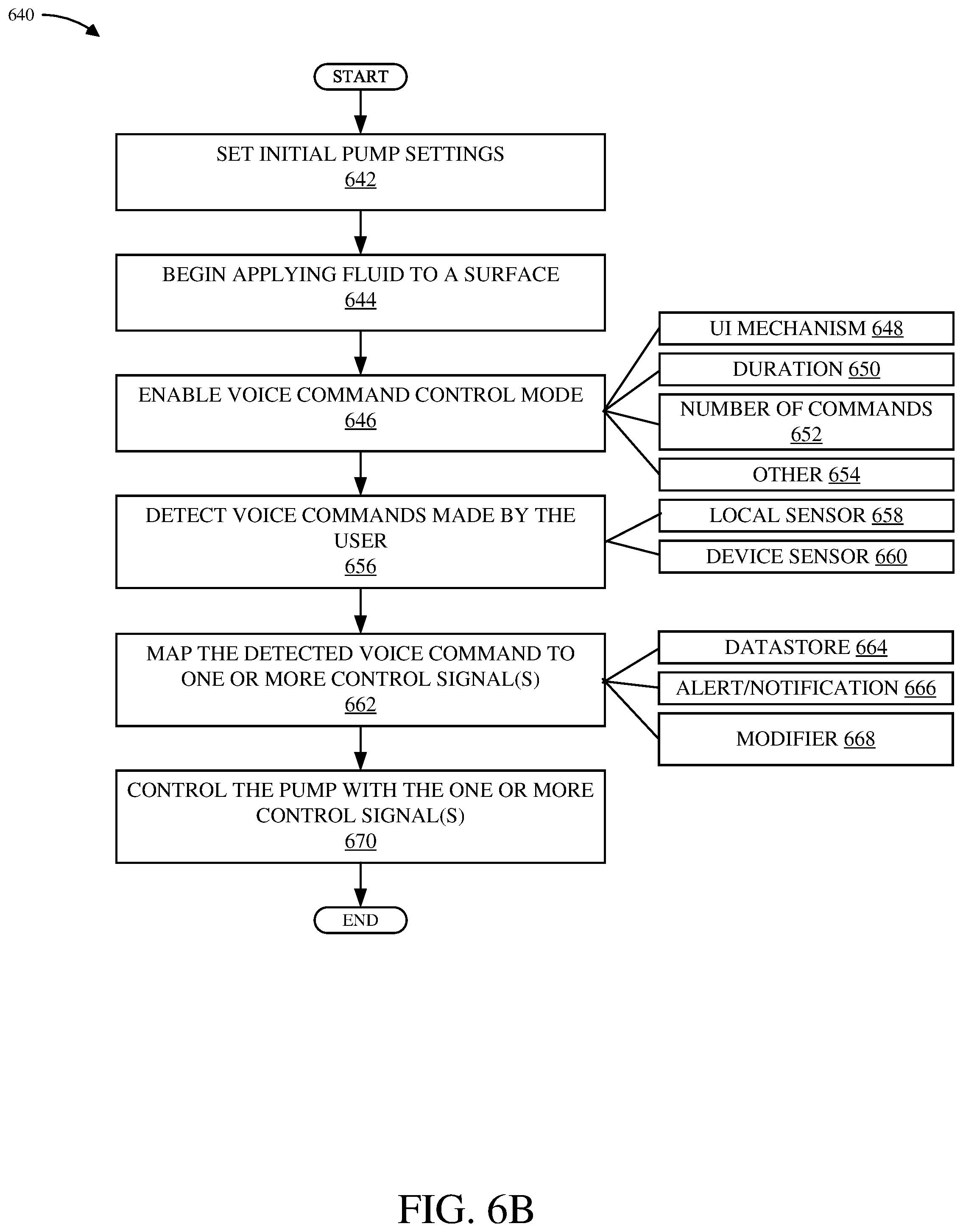 Patent US12314479 Figure 7 – Gesture control of a fluid application system