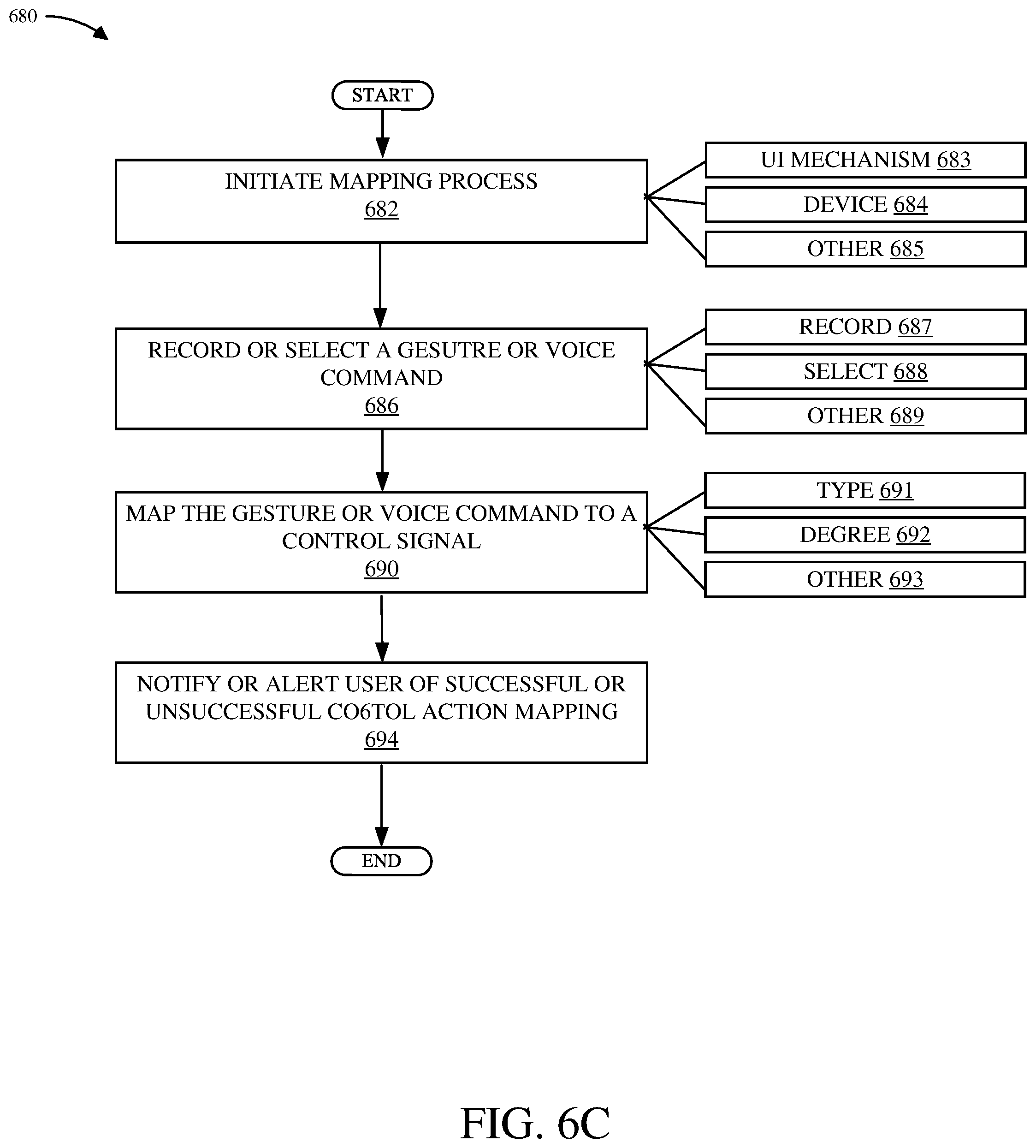 Patent US12314479 Figure 8 – Gesture control of a fluid application system