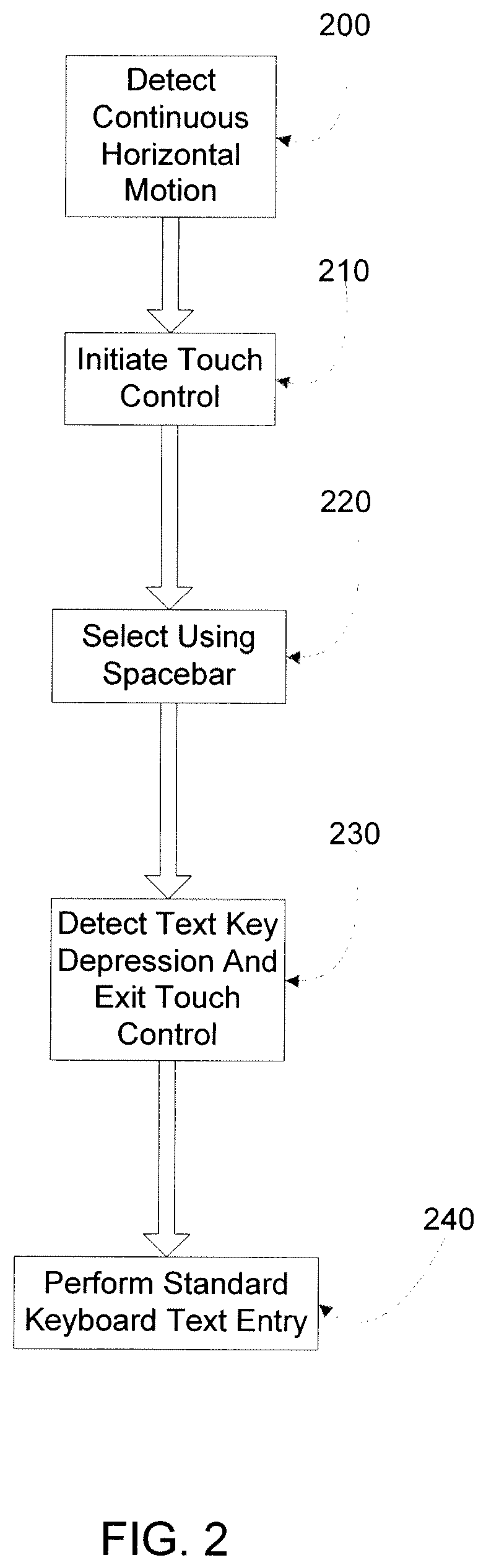 Patent US12314482 Figure 2 – Touch control system and method