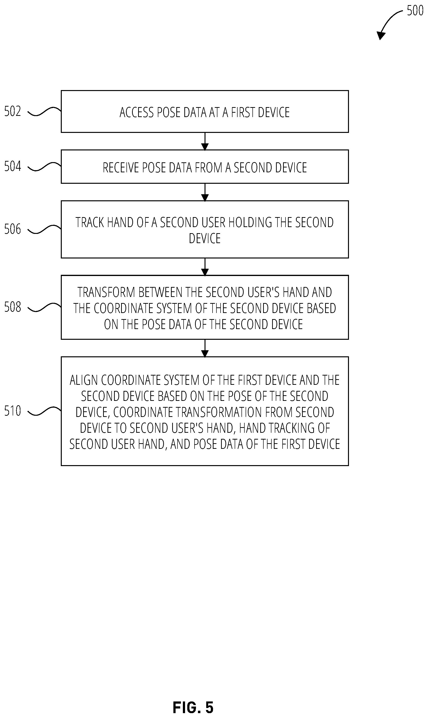 Patent US12314485 Figure 5 – Device-to-device collocated AR using hand tracking