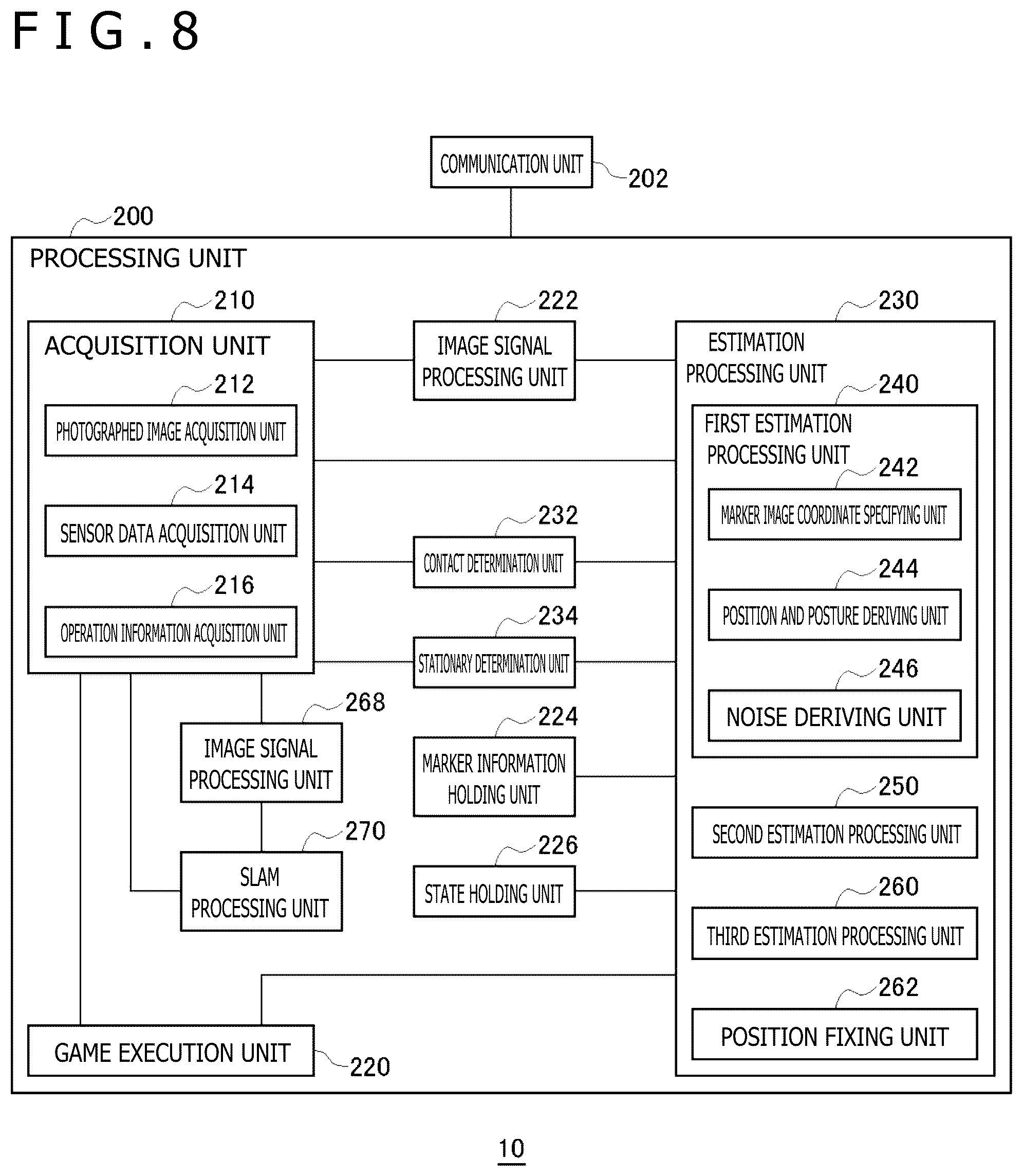 Patent US12314486 Figure 8 – Information processing apparatus and device position estimation method