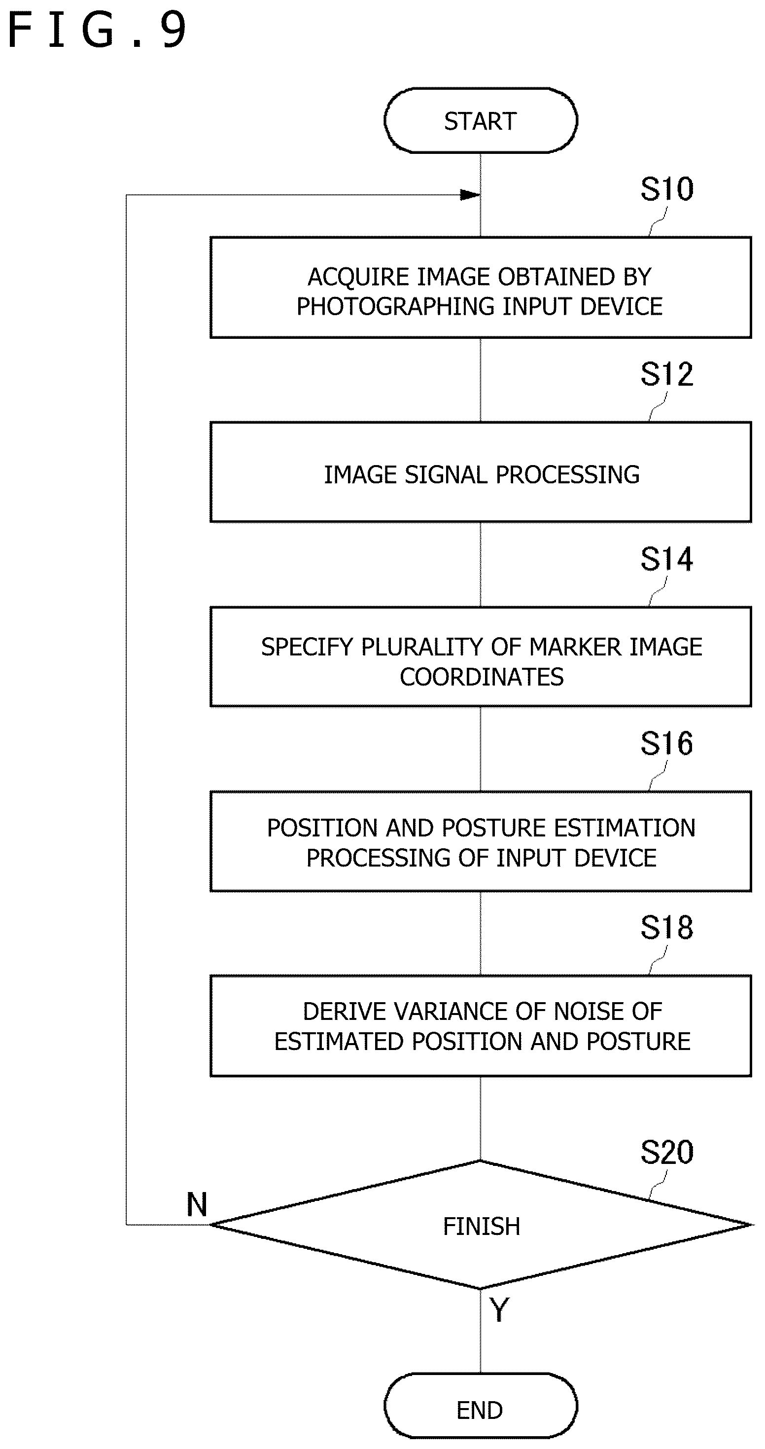 Patent US12314486 Figure 9 – Information processing apparatus and device position estimation method