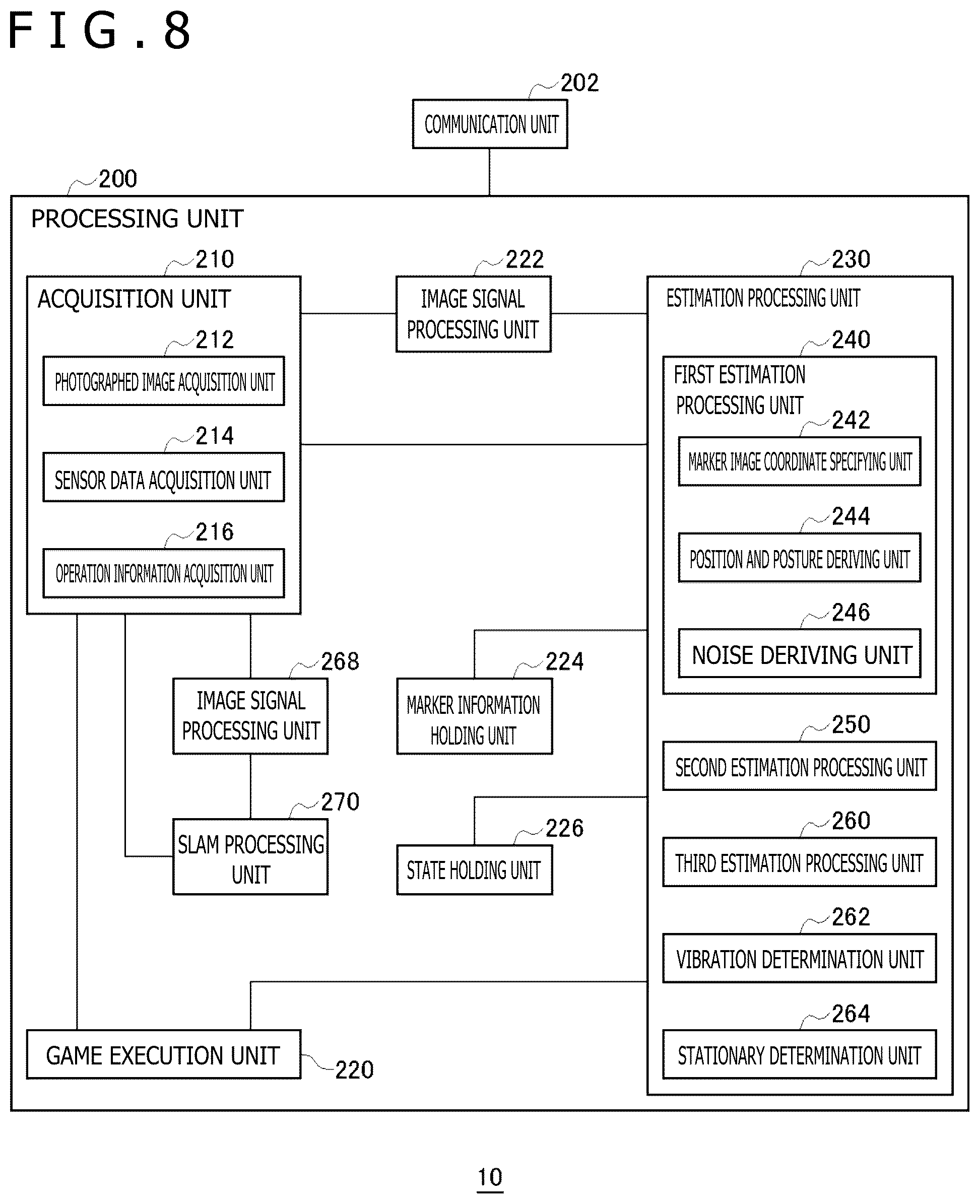 Patent US12314487 Figure 8 – Information processing apparatus, device speed estimation method, and device position estimation method