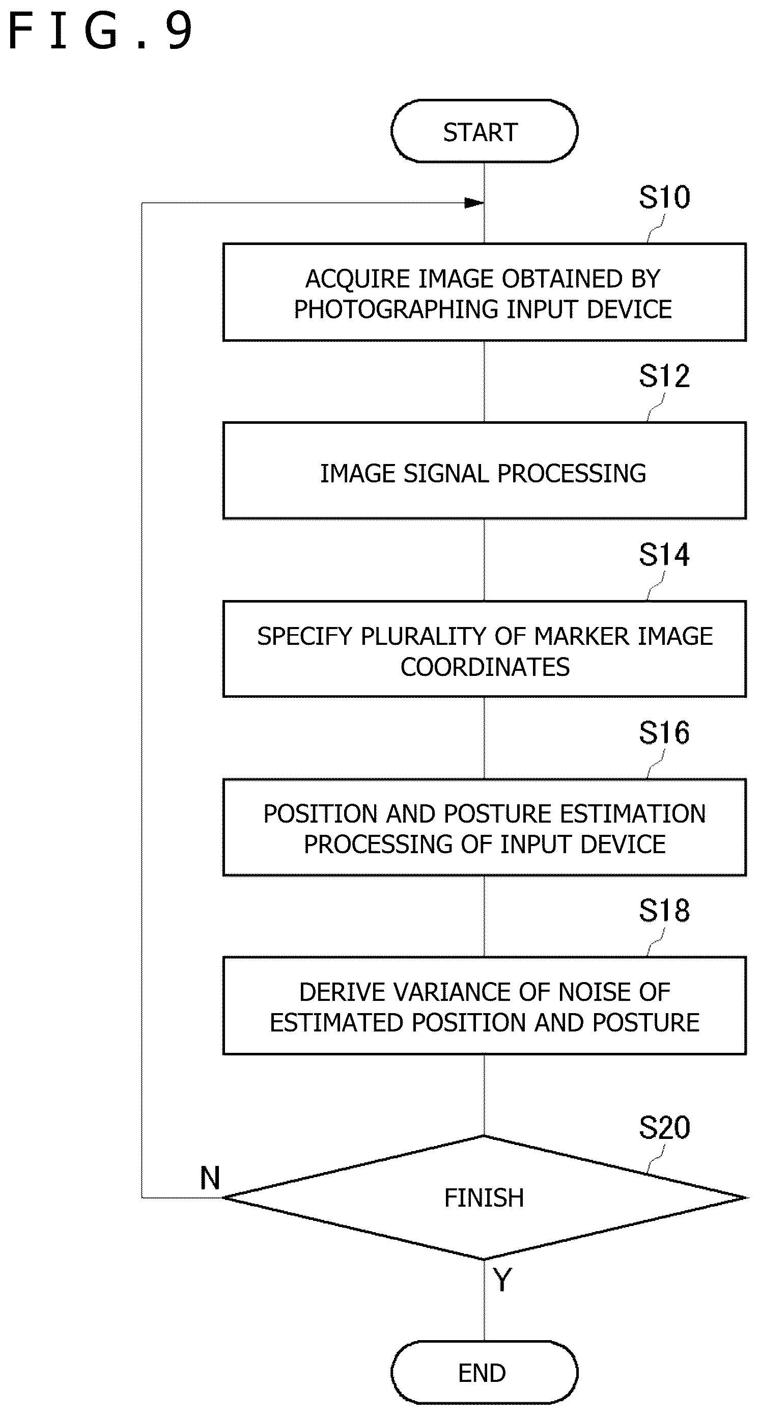 Patent US12314487 Figure 9 – Information processing apparatus, device speed estimation method, and device position estimation method