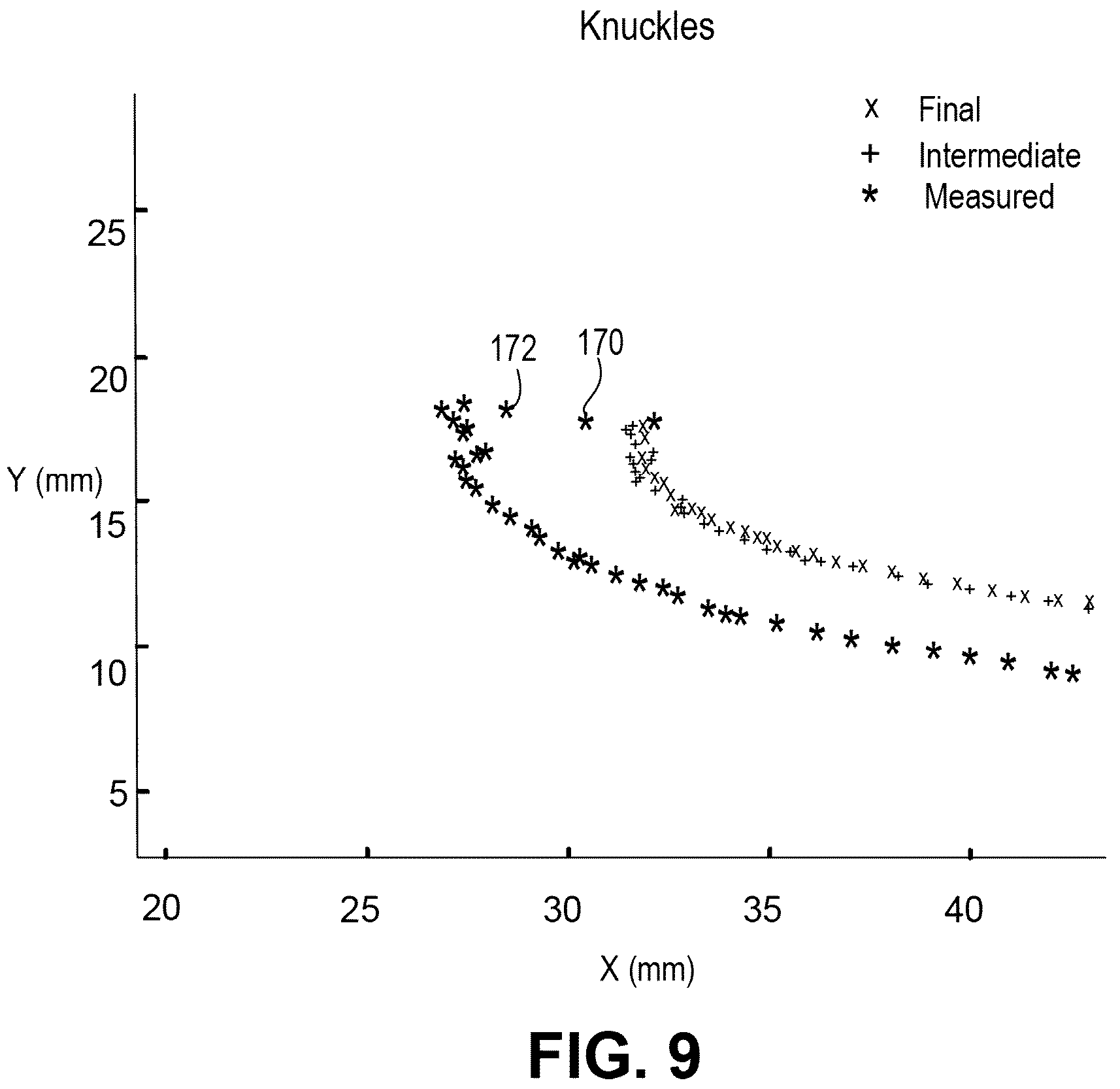 Patent US12314491 Figure 7 – Tracking touchpad touch input