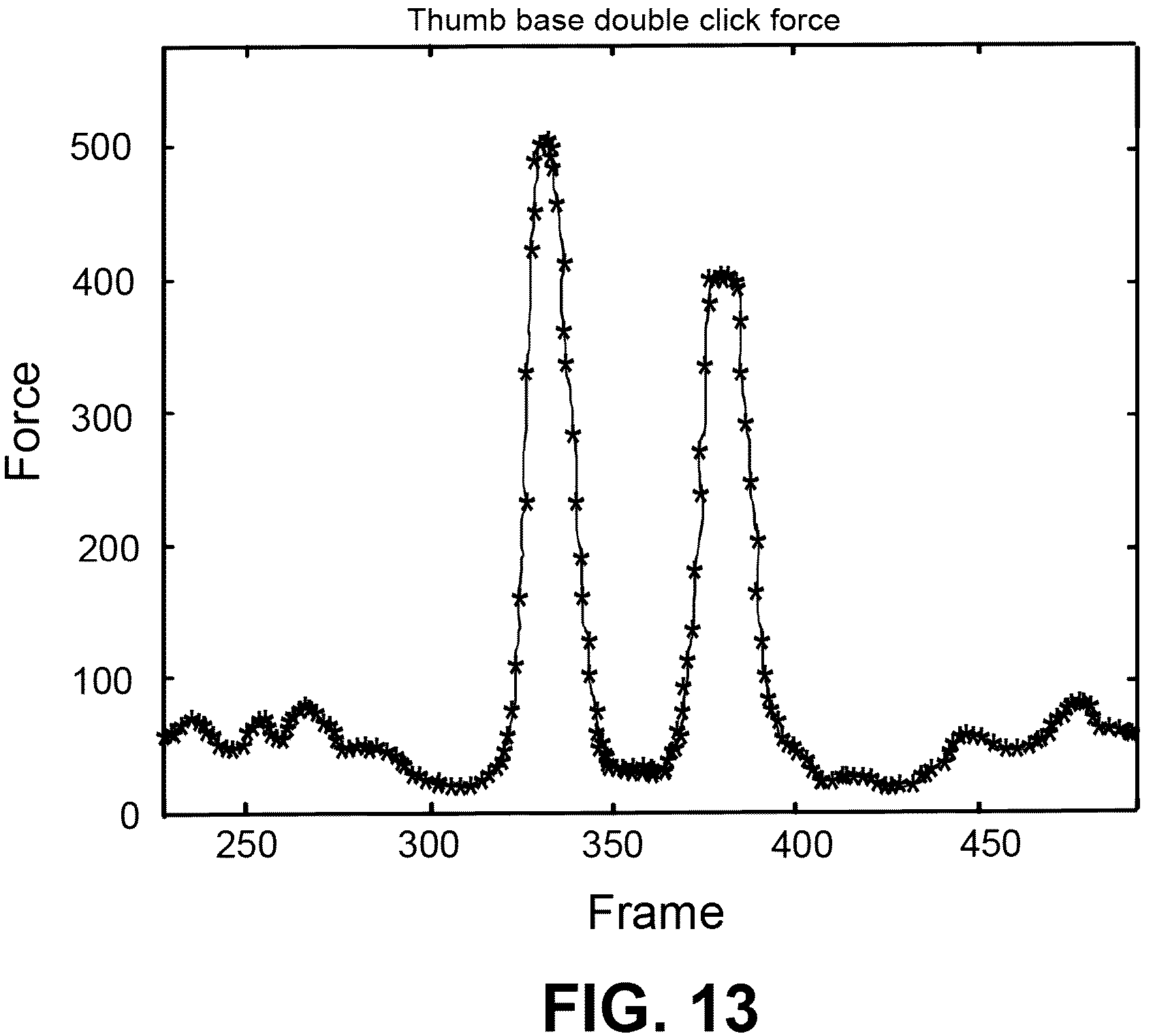 Patent US12314491 Figure 11 – Tracking touchpad touch input