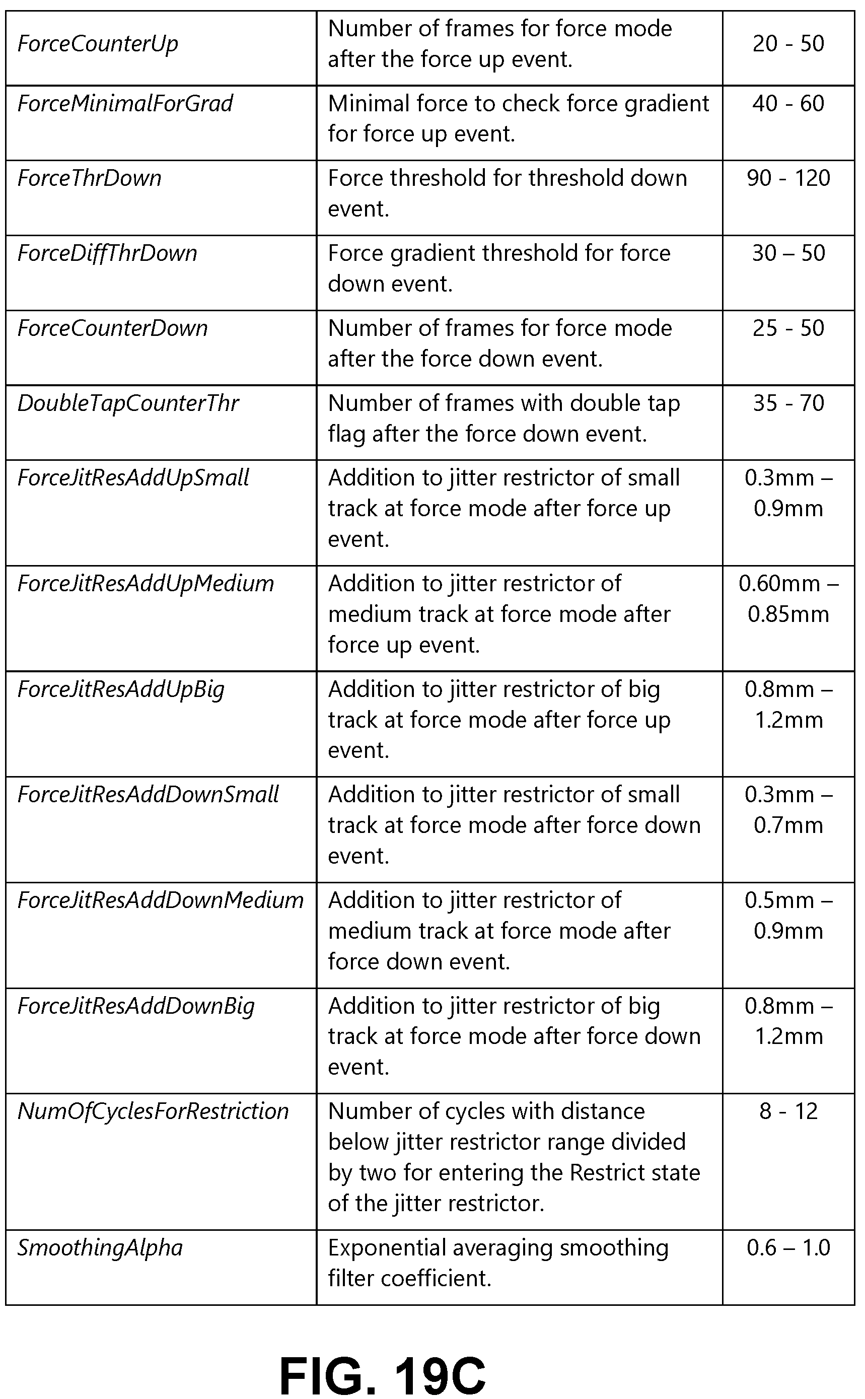 Patent US12314491 Figure 19 – Tracking touchpad touch input