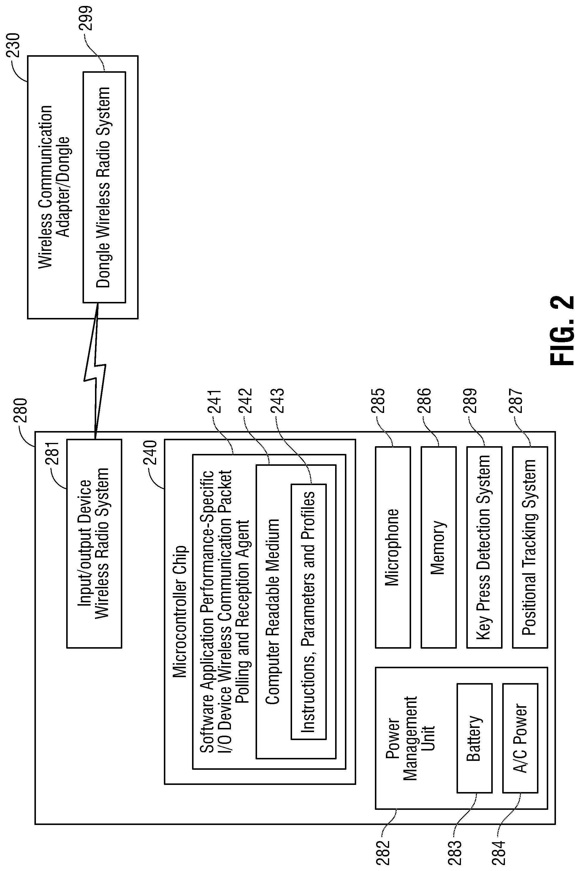 Patent US12314494 Figure 2 – System and method for software application performance-specific data packet communication and polling system for wireless input/output (IO) devices