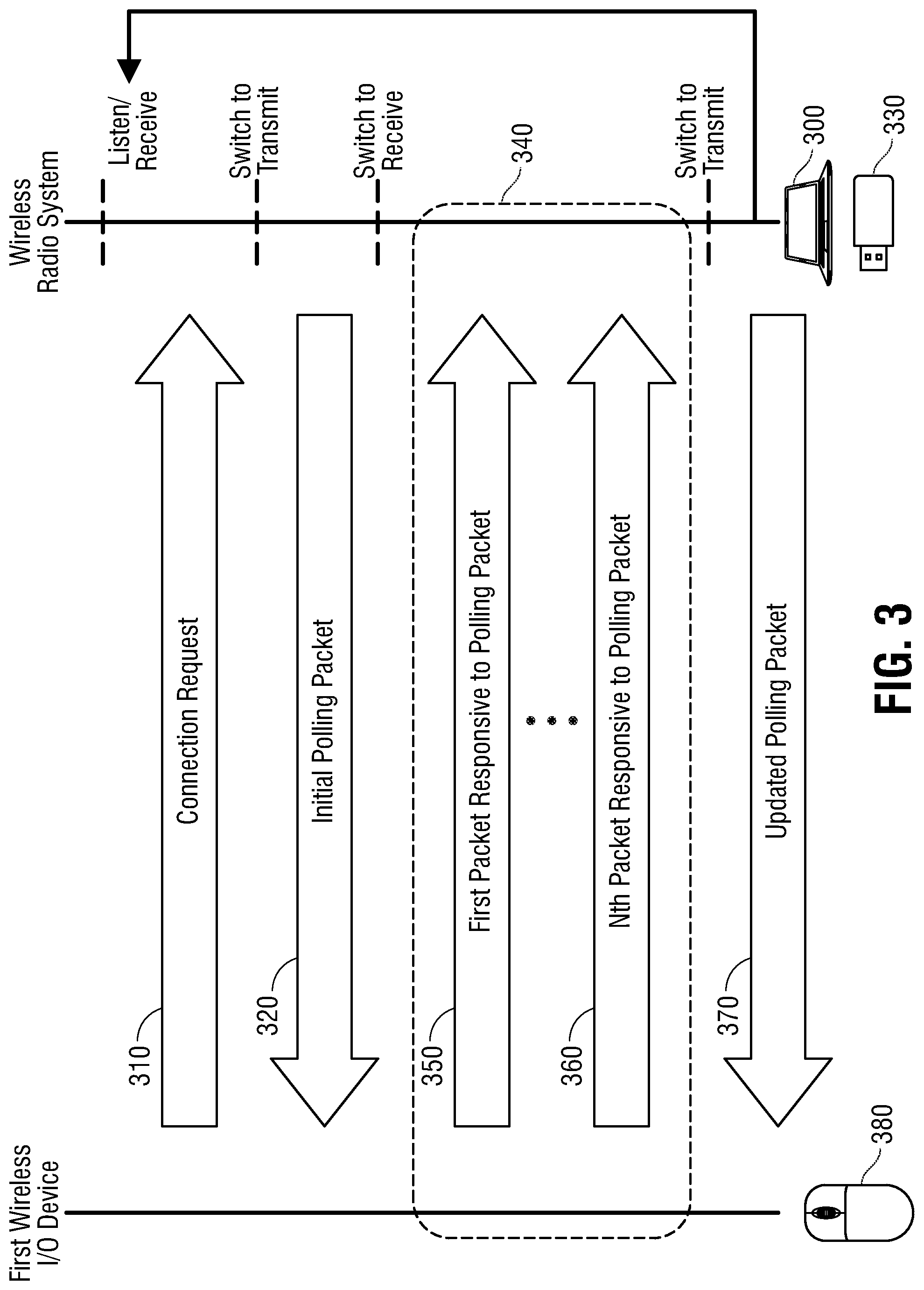 Patent US12314494 Figure 3 – System and method for software application performance-specific data packet communication and polling system for wireless input/output (IO) devices
