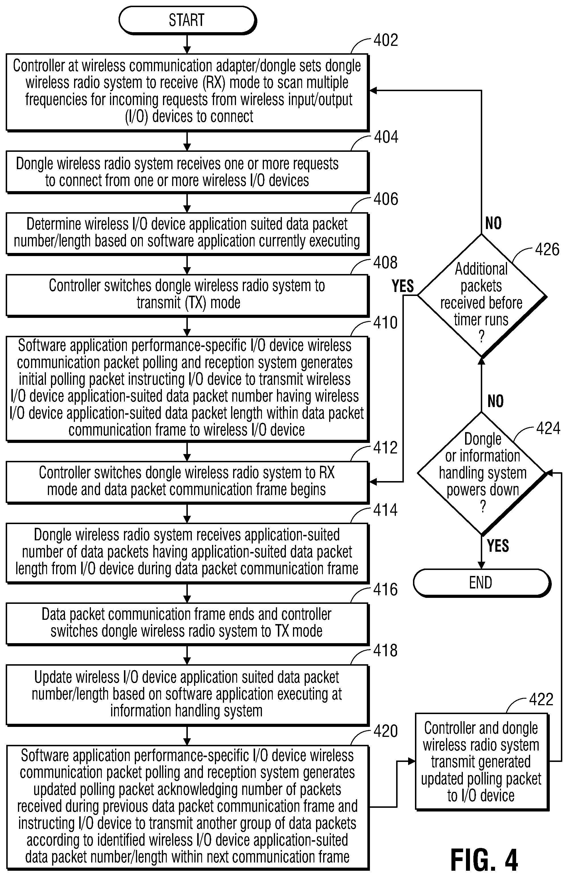 Patent US12314494 Figure 4 – System and method for software application performance-specific data packet communication and polling system for wireless input/output (IO) devices