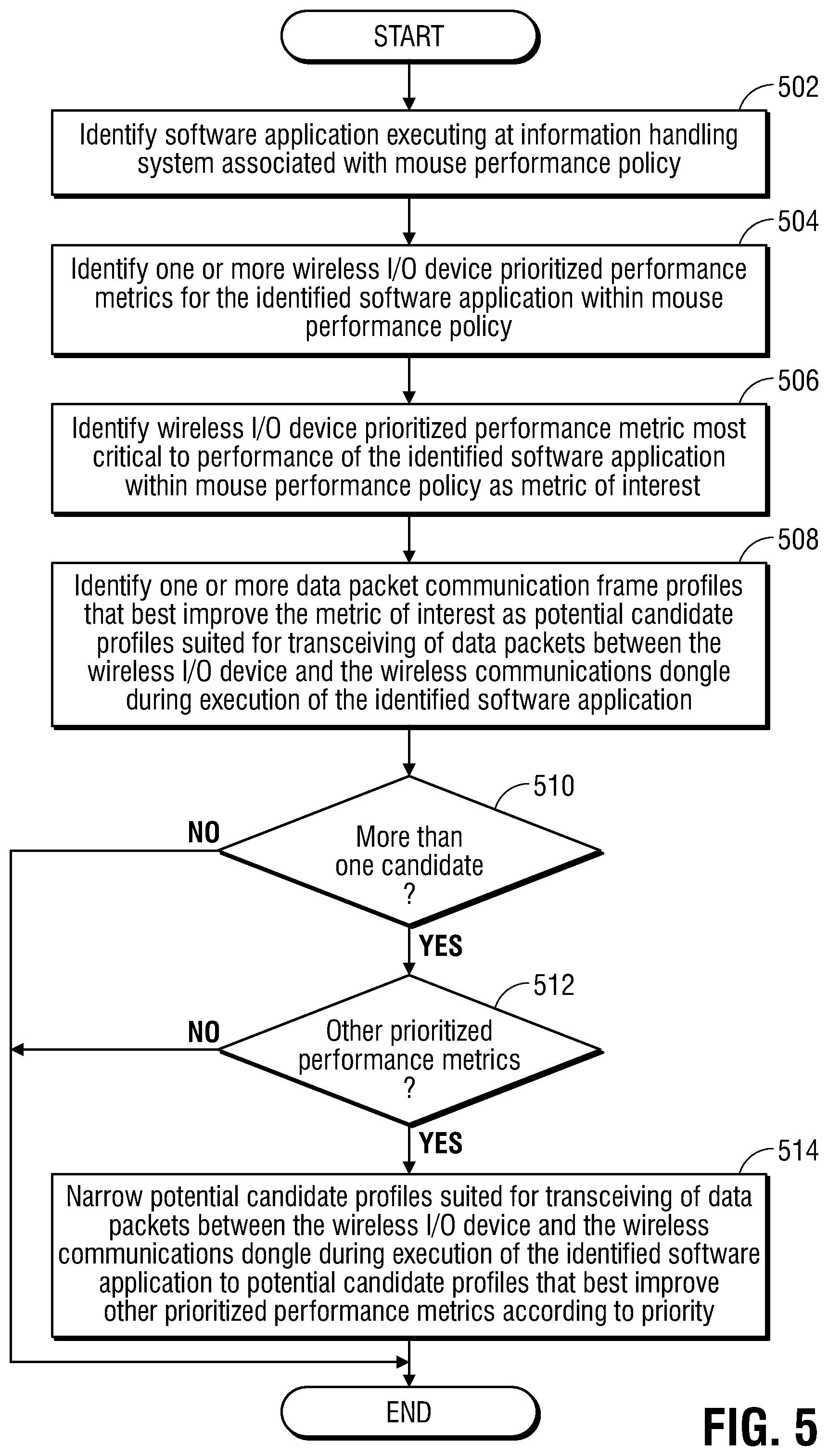 Patent US12314494 Figure 5 – System and method for software application performance-specific data packet communication and polling system for wireless input/output (IO) devices