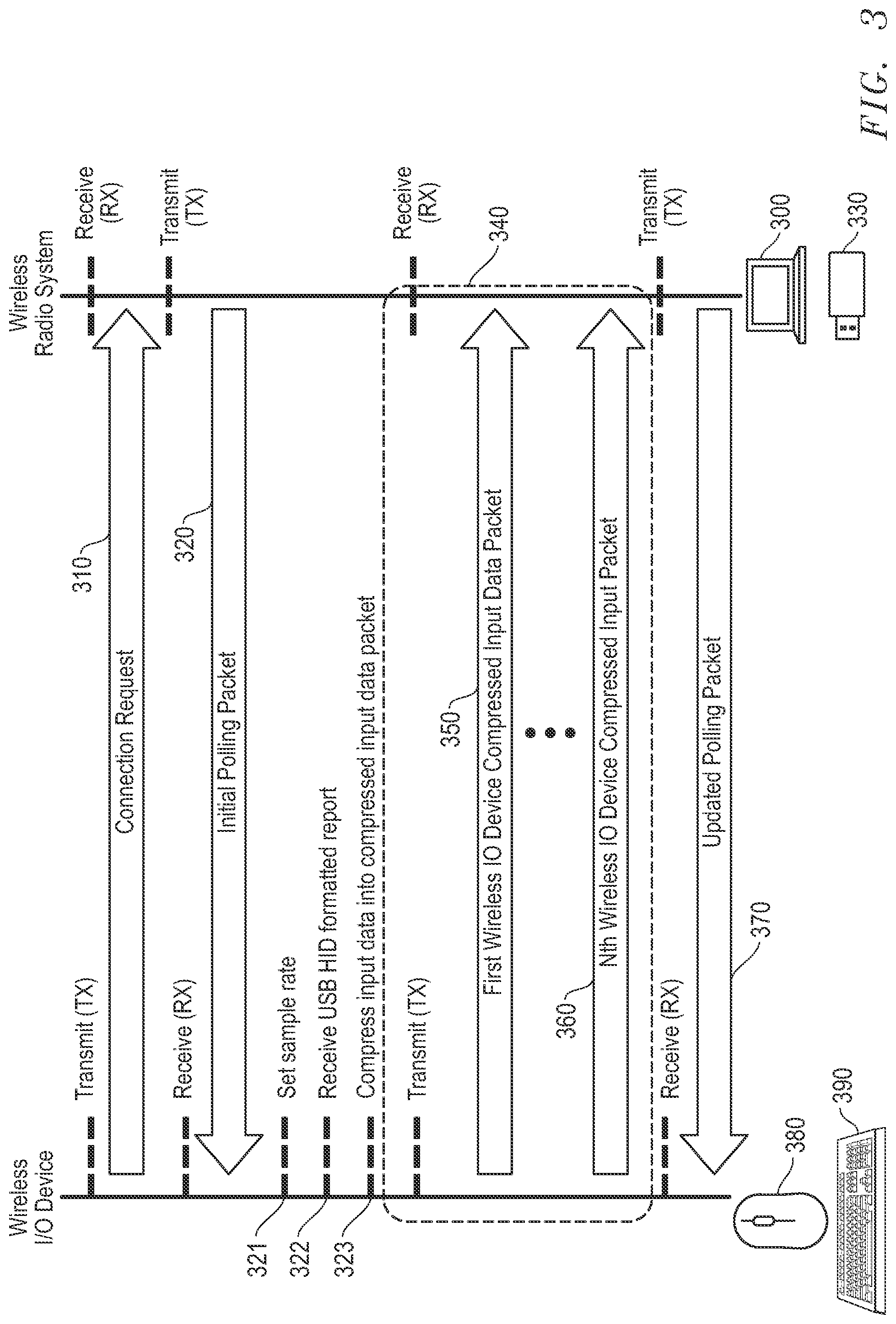 Patent US12314495 Figure 3 – System and method for wireless input/output (IO) device input data packet payload compression for communication with wireless communication dongle