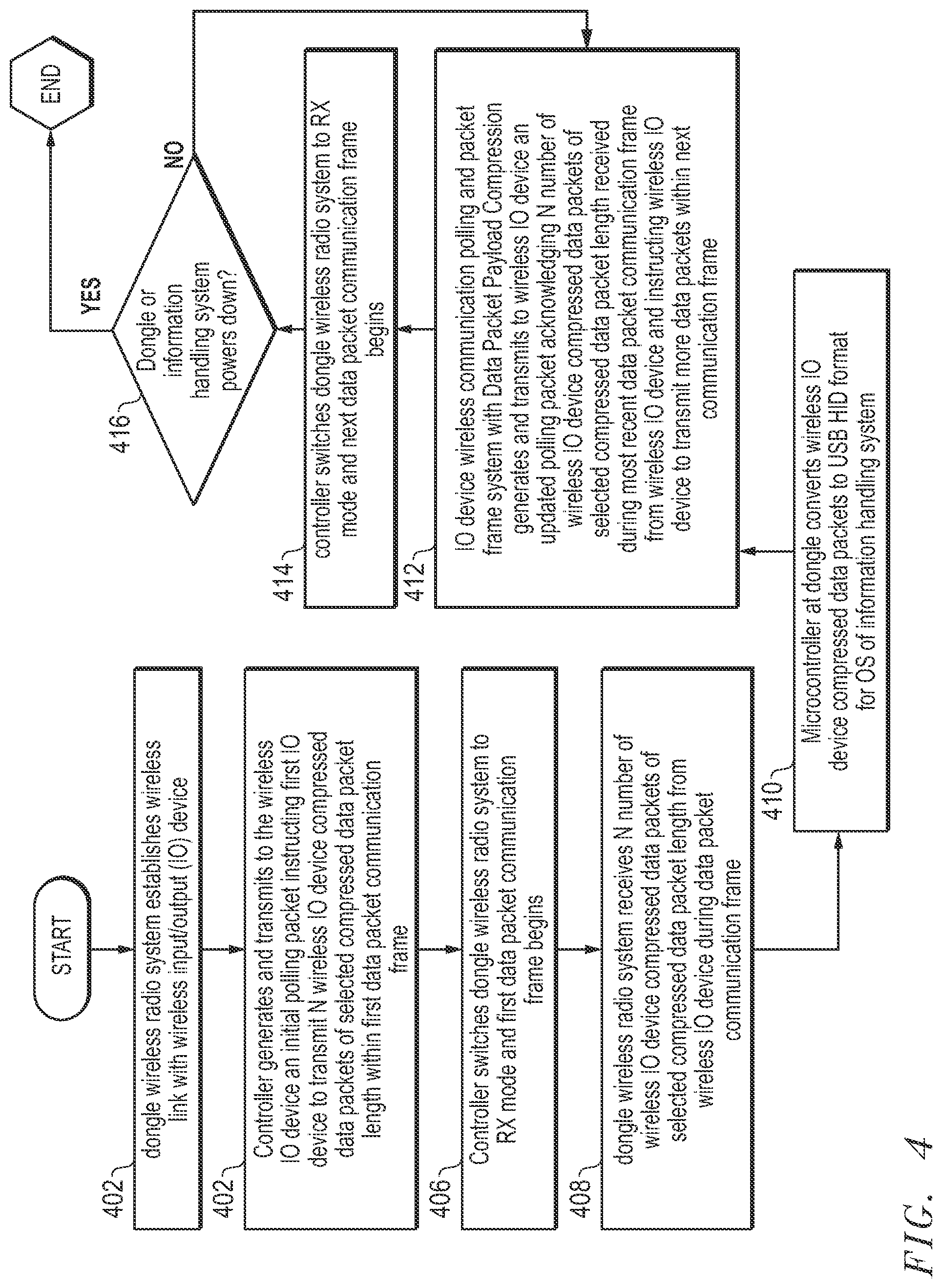 Patent US12314495 Figure 4 – System and method for wireless input/output (IO) device input data packet payload compression for communication with wireless communication dongle