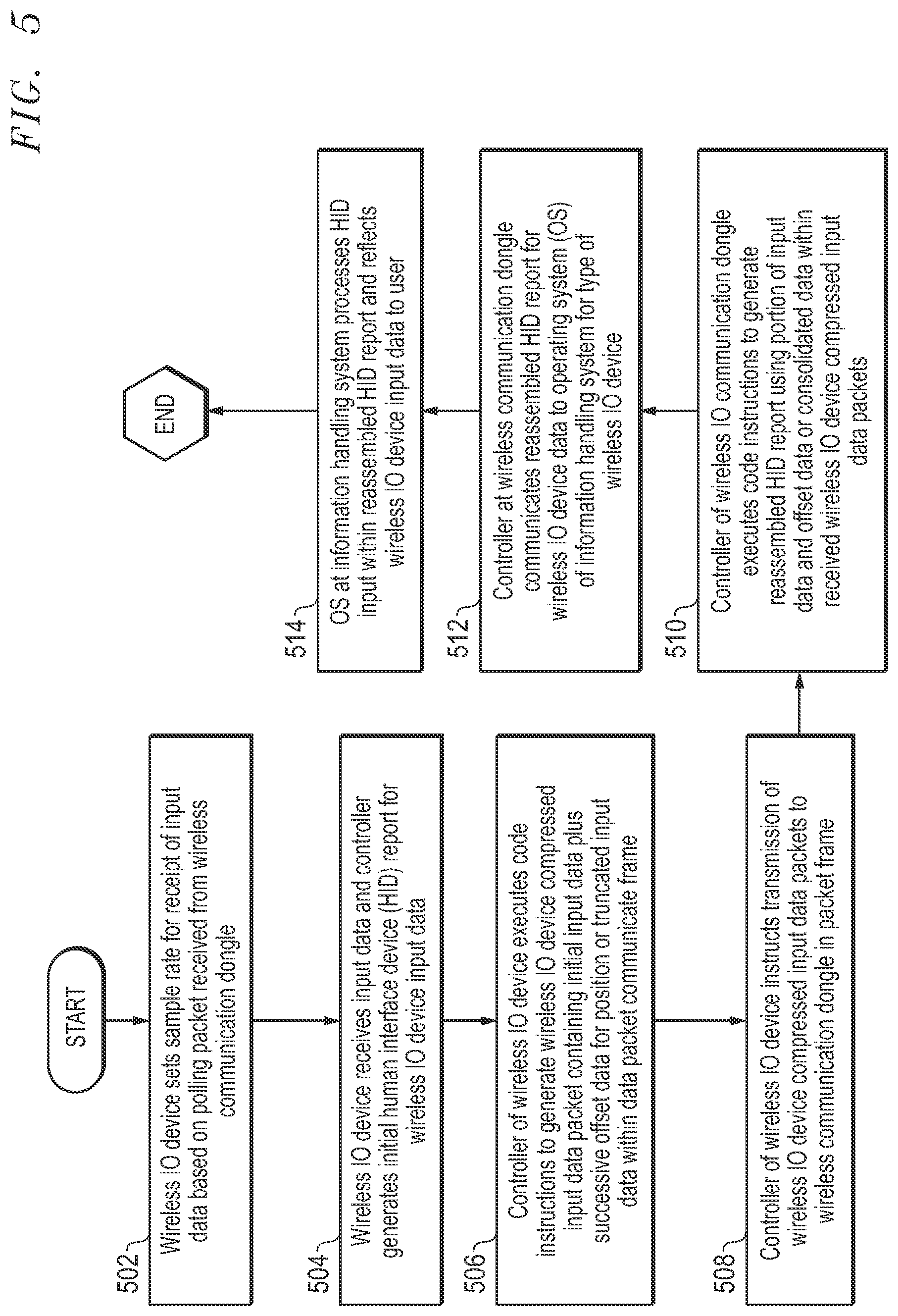 Patent US12314495 Figure 5 – System and method for wireless input/output (IO) device input data packet payload compression for communication with wireless communication dongle