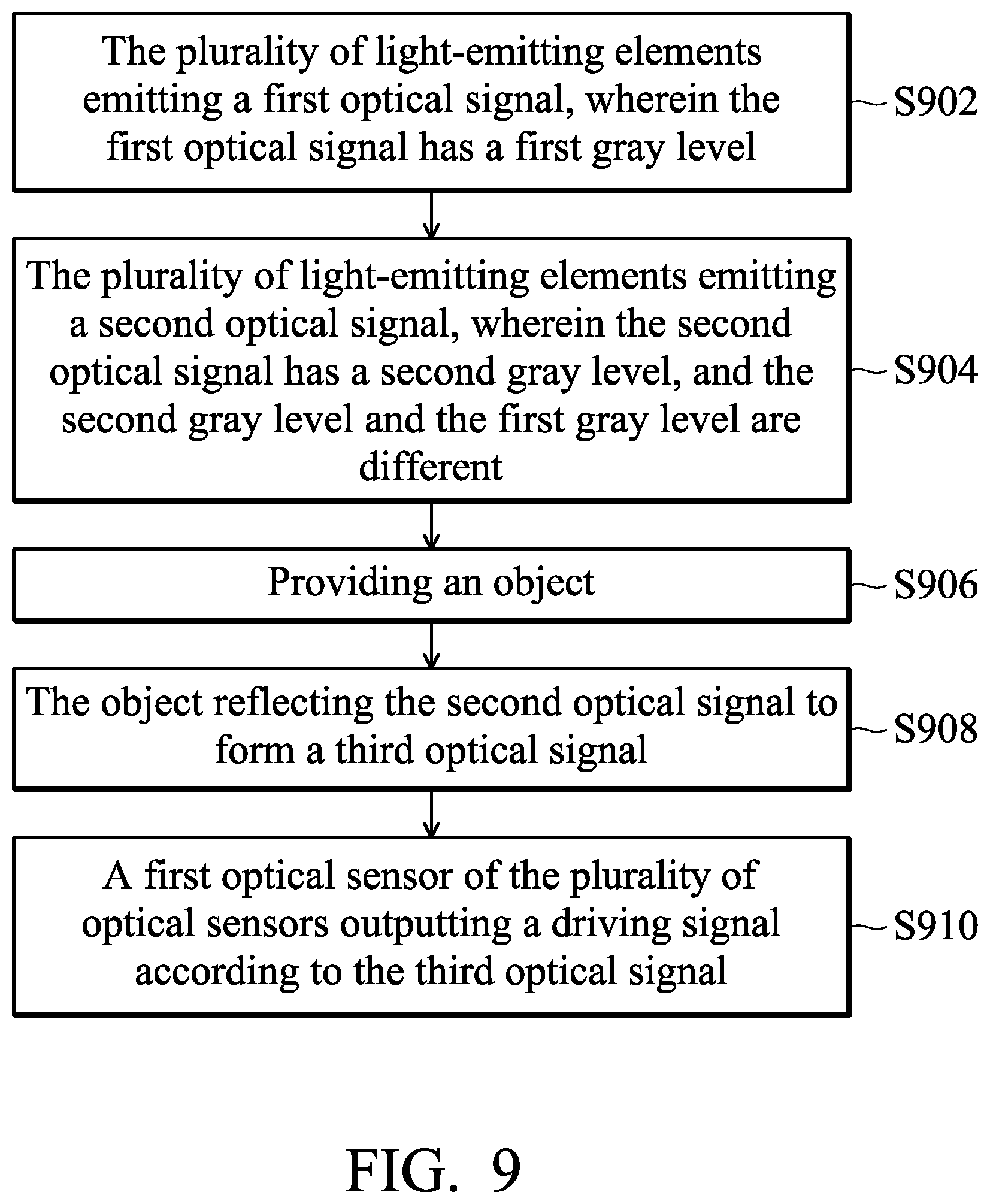 Patent US12314501 Figure 6 – Operation method of electronic device for sensing optical signal and electronic device