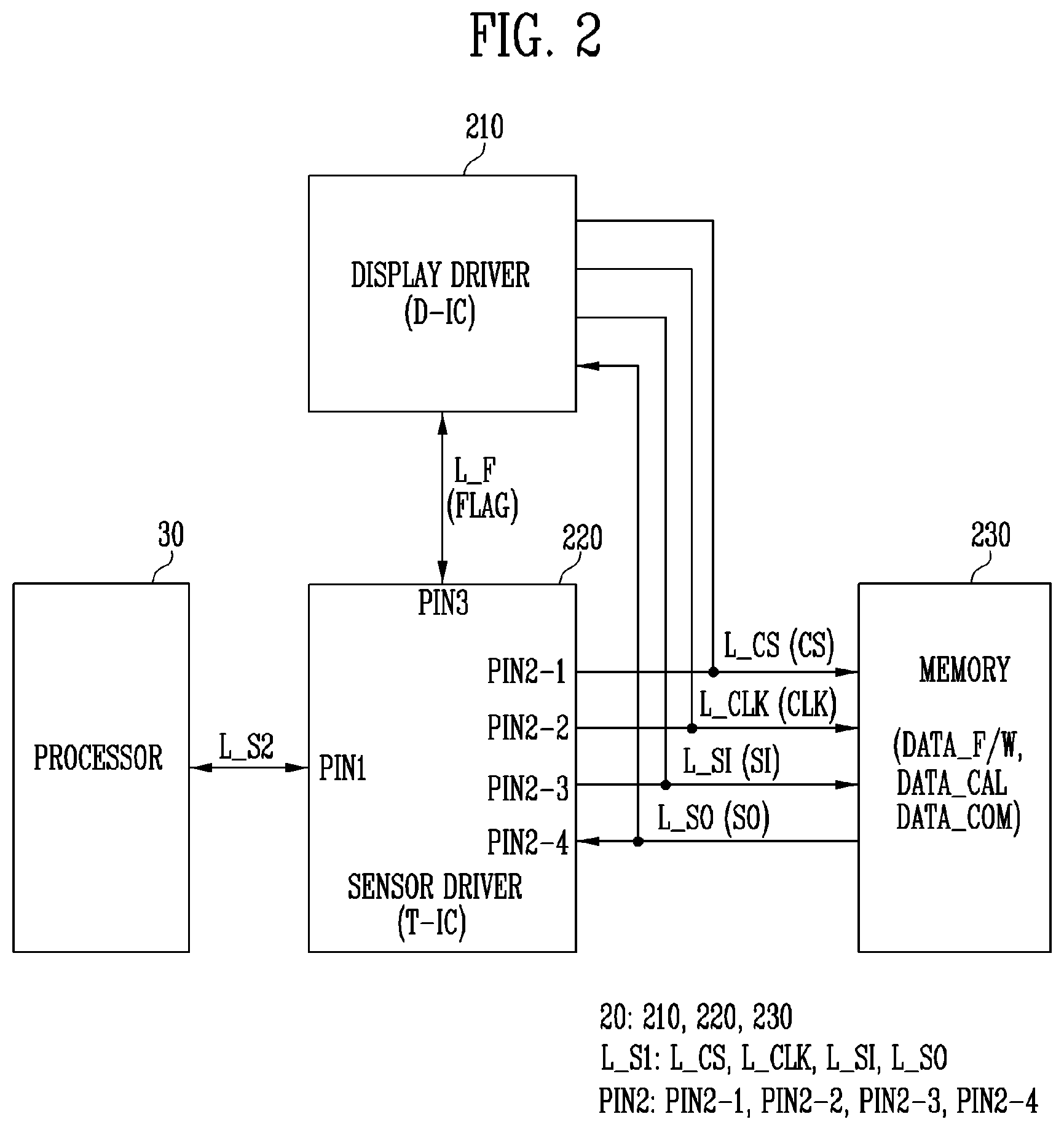 Patent US12314509 Figure 2 – Sensor driver, and input sensing device and display device including the sensor driver