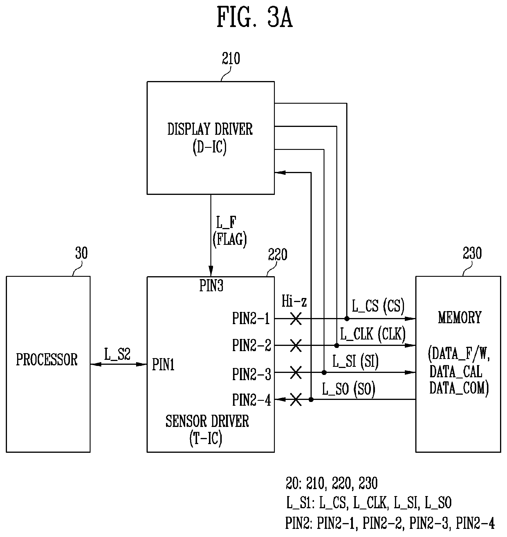 Patent US12314509 Figure 3 – Sensor driver, and input sensing device and display device including the sensor driver