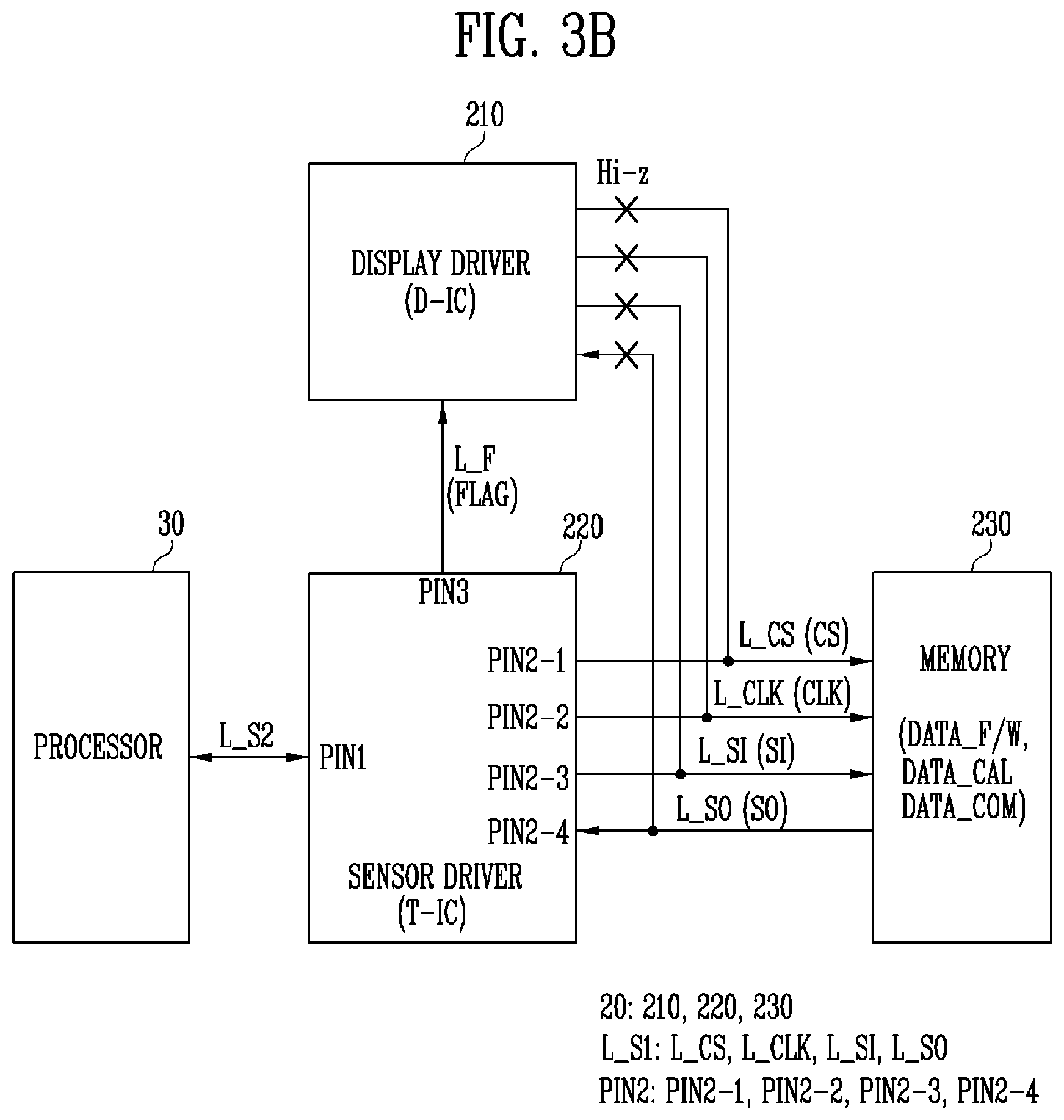 Patent US12314509 Figure 4 – Sensor driver, and input sensing device and display device including the sensor driver