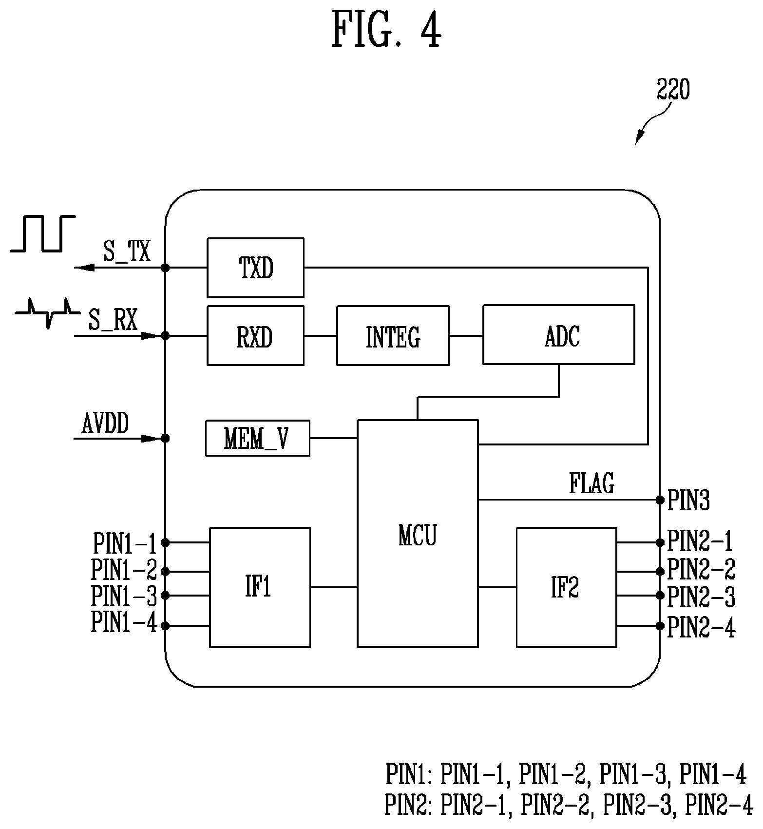 Patent US12314509 Figure 5 – Sensor driver, and input sensing device and display device including the sensor driver