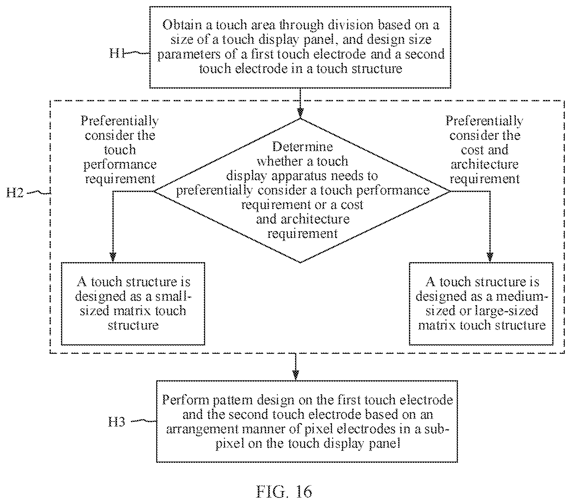 Patent US12314511 Figure 14 – Touch display apparatus and touch detection method