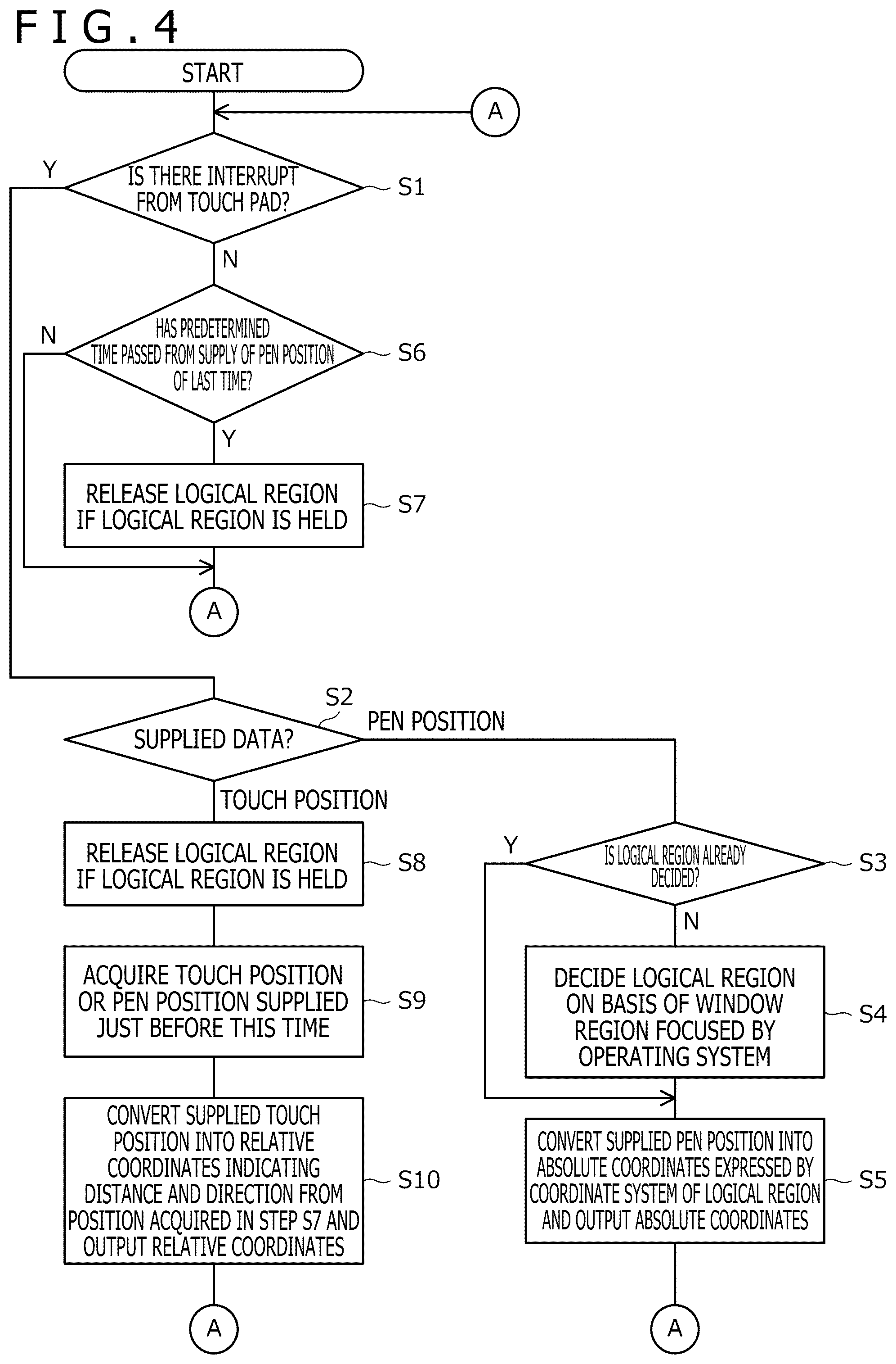 Patent US12314512 Figure 4 – System for touch pad
