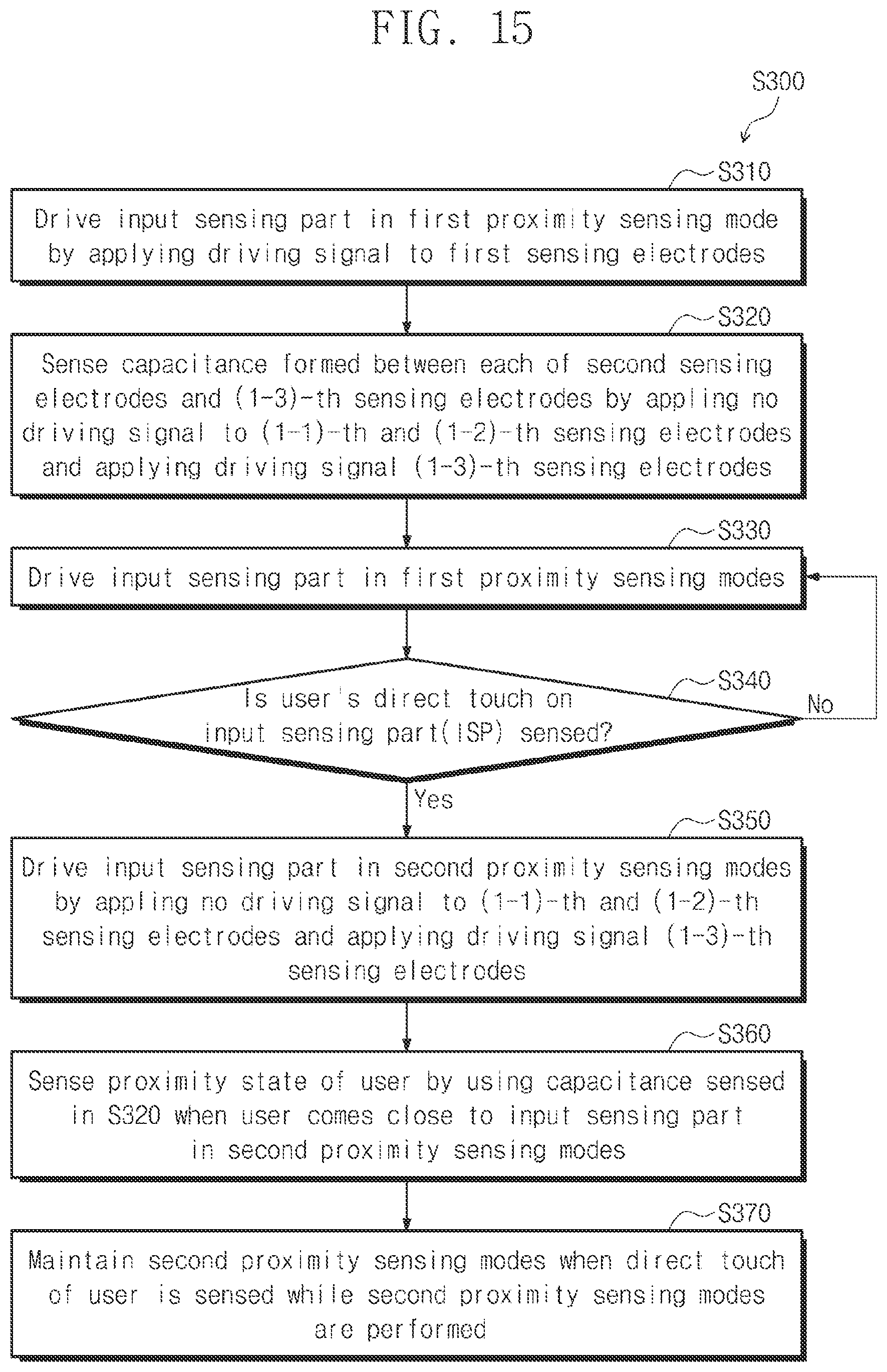 Patent US12314513 Figure 14 – Input sensing part and driving method thereof