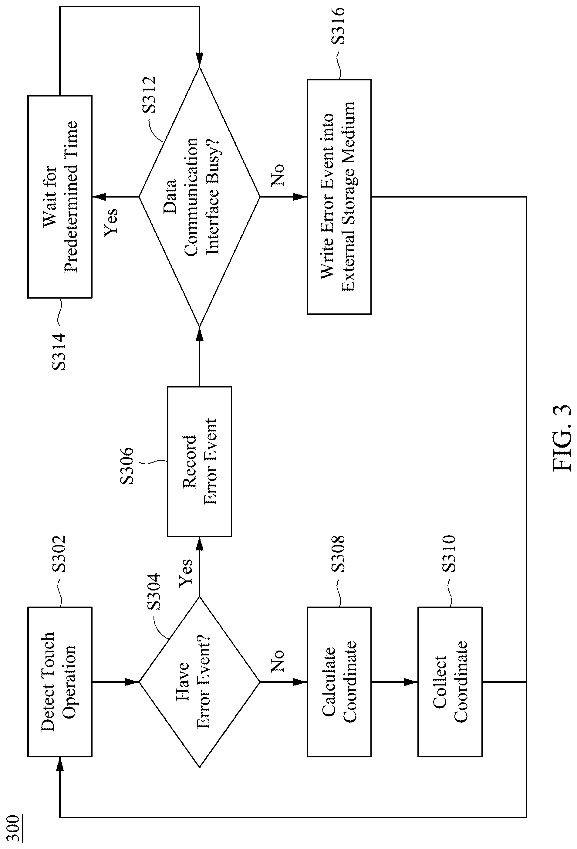 Patent US12314514 Figure 3 – Touch sensing apparatus, electronic device and touch operation recording method thereof