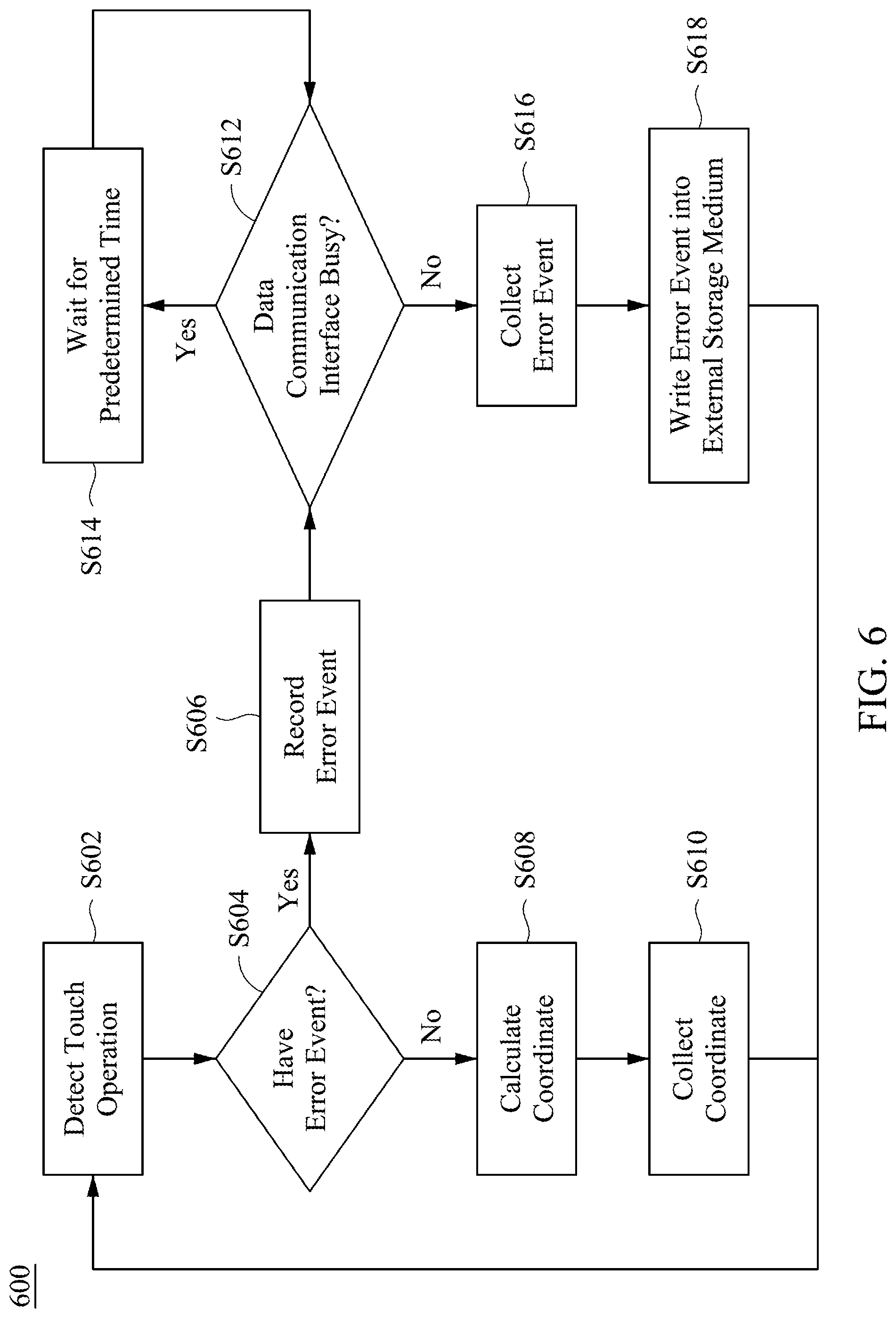 Patent US12314514 Figure 6 – Touch sensing apparatus, electronic device and touch operation recording method thereof