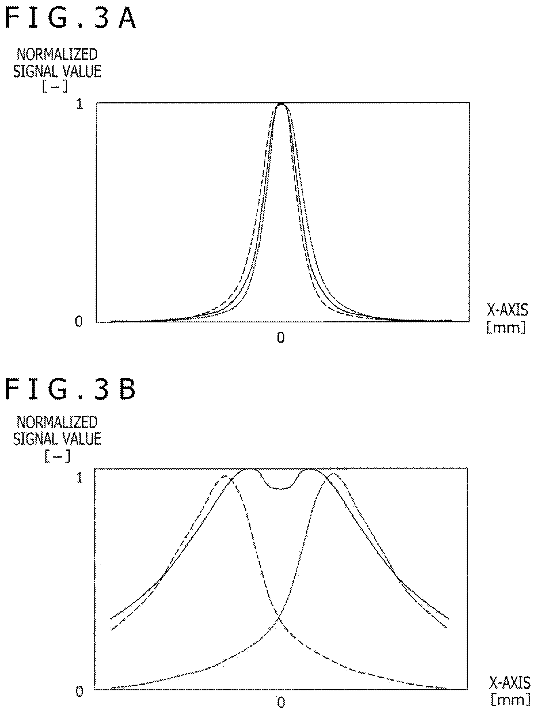 Patent US12314516 Figure 3 – Pen state detection circuit and method inhibiting unexpecterd results from periphery of touch sensor