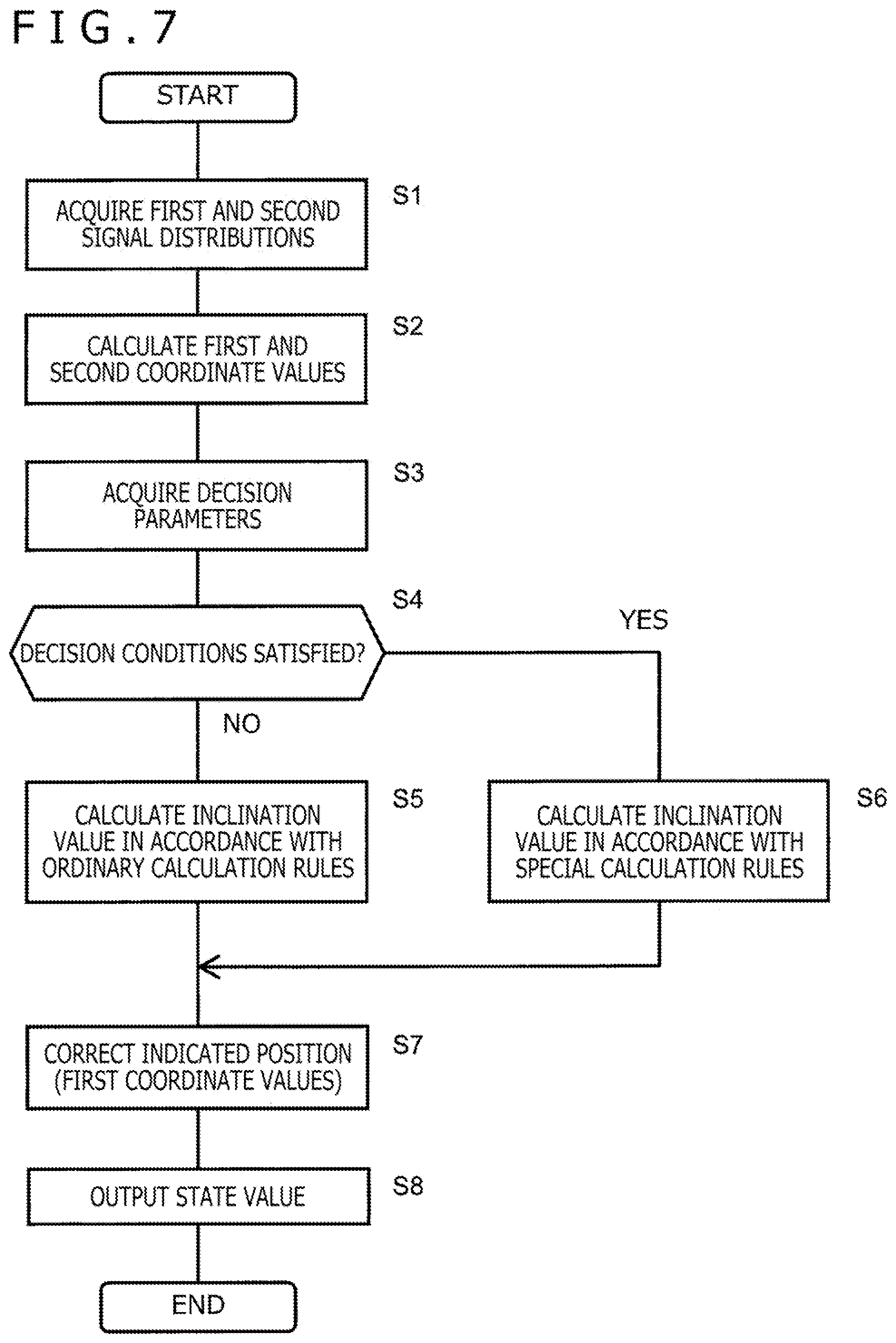 Patent US12314516 Figure 7 – Pen state detection circuit and method inhibiting unexpecterd results from periphery of touch sensor