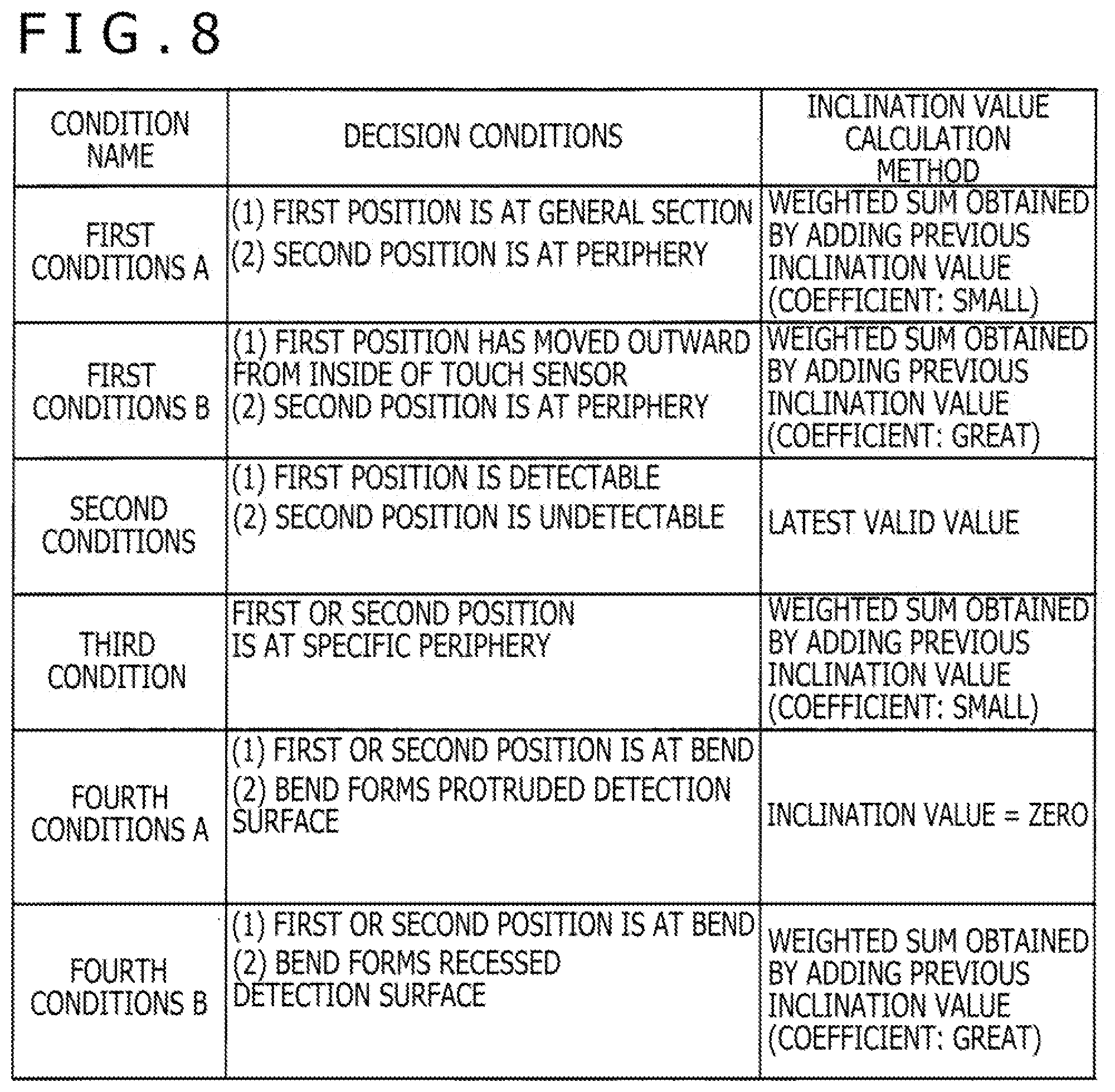 Patent US12314516 Figure 8 – Pen state detection circuit and method inhibiting unexpecterd results from periphery of touch sensor