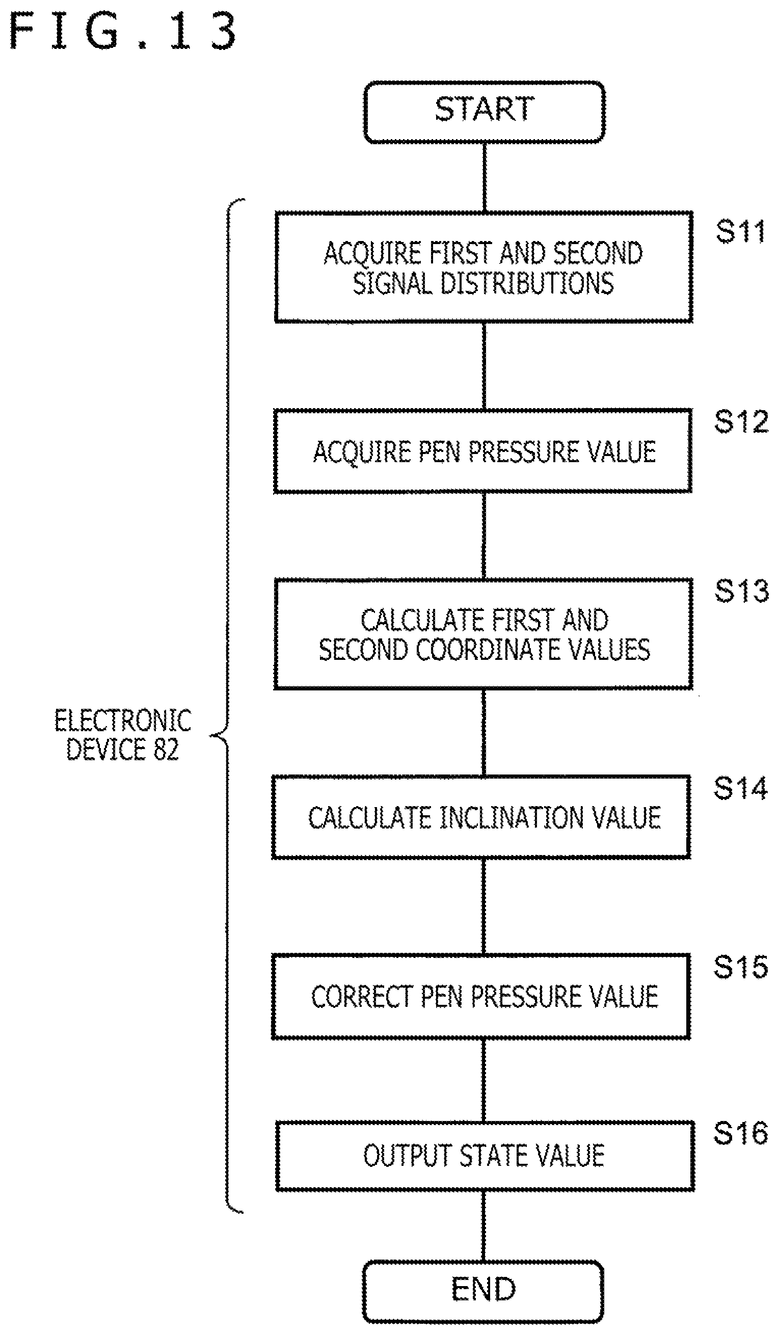 Patent US12314516 Figure 13 – Pen state detection circuit and method inhibiting unexpecterd results from periphery of touch sensor