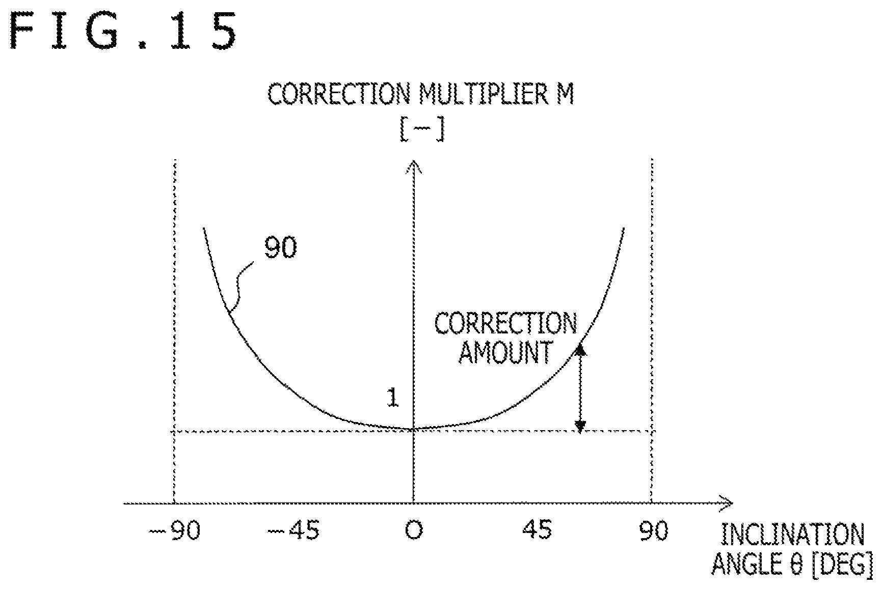 Patent US12314516 Figure 15 – Pen state detection circuit and method inhibiting unexpecterd results from periphery of touch sensor