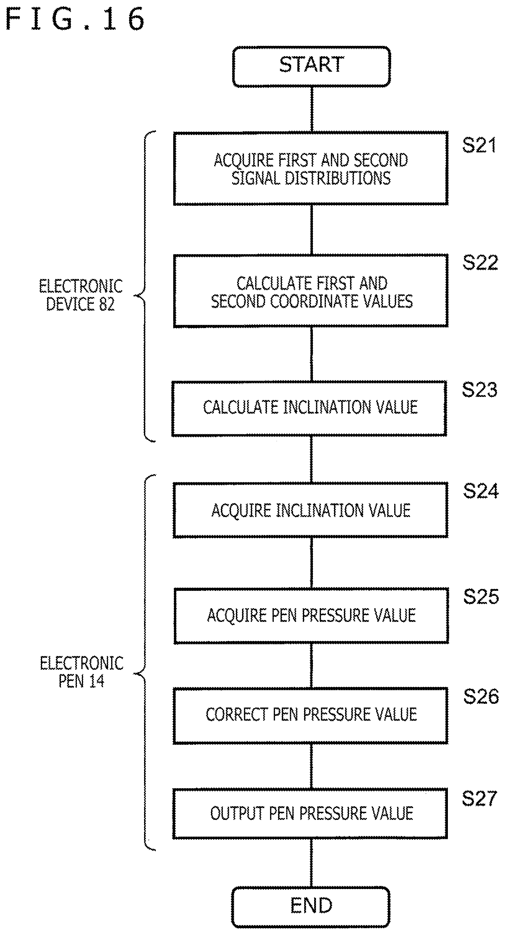 Patent US12314516 Figure 16 – Pen state detection circuit and method inhibiting unexpecterd results from periphery of touch sensor