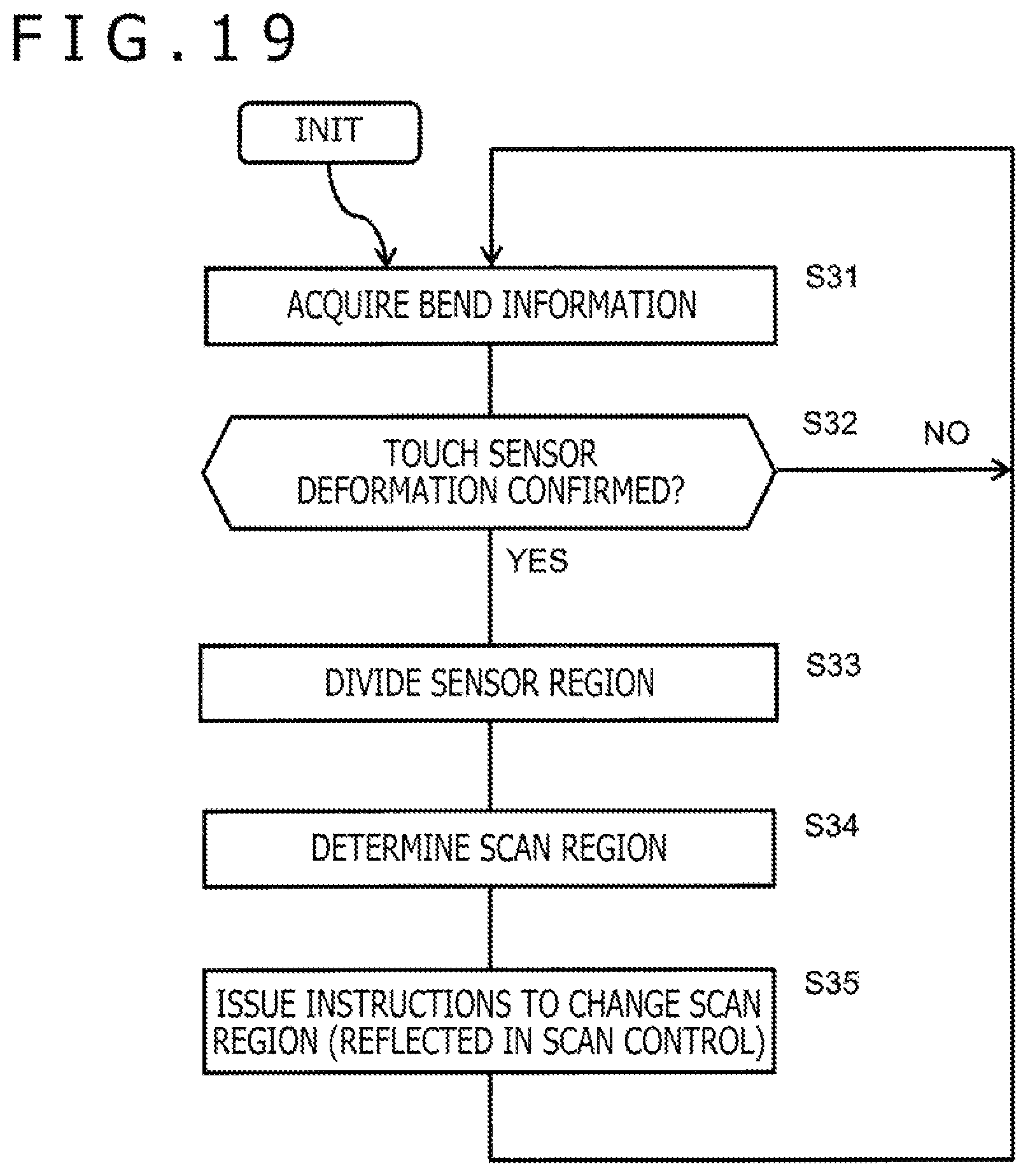 Patent US12314516 Figure 19 – Pen state detection circuit and method inhibiting unexpecterd results from periphery of touch sensor