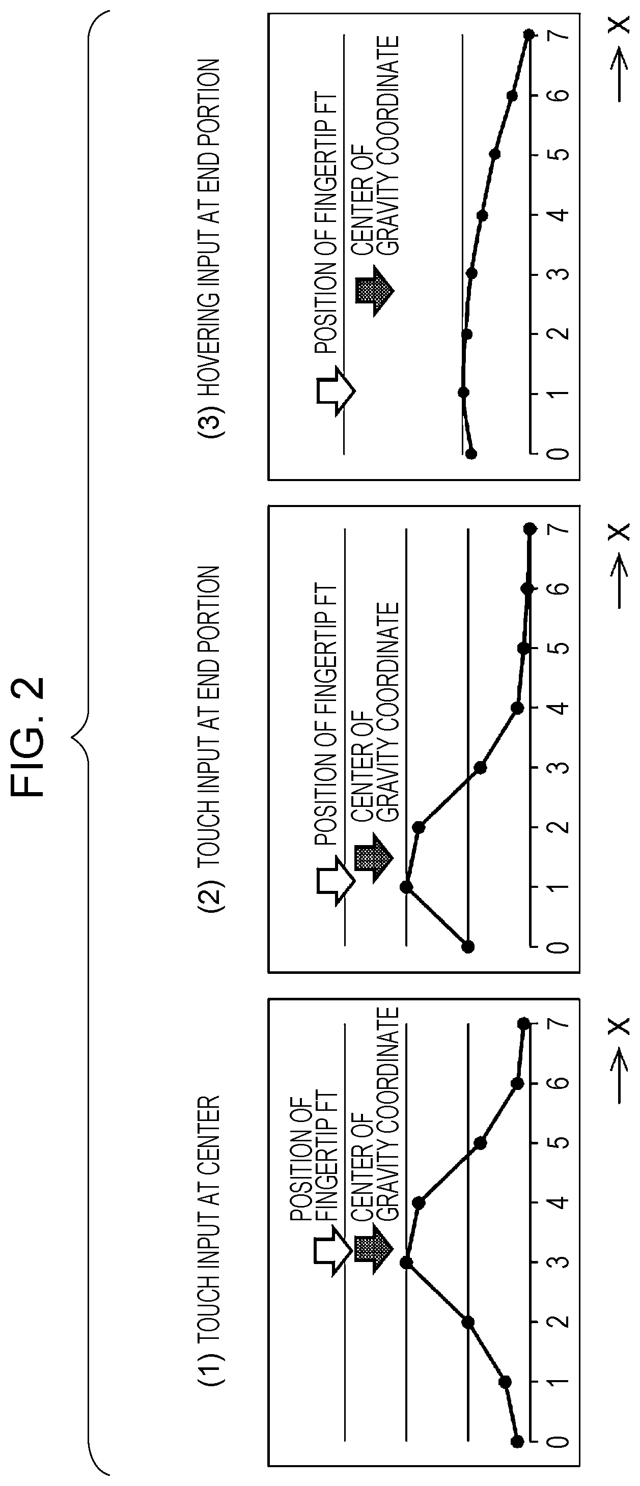 Patent US12314518 Figure 2 – Position detection device, input device, and position detection method