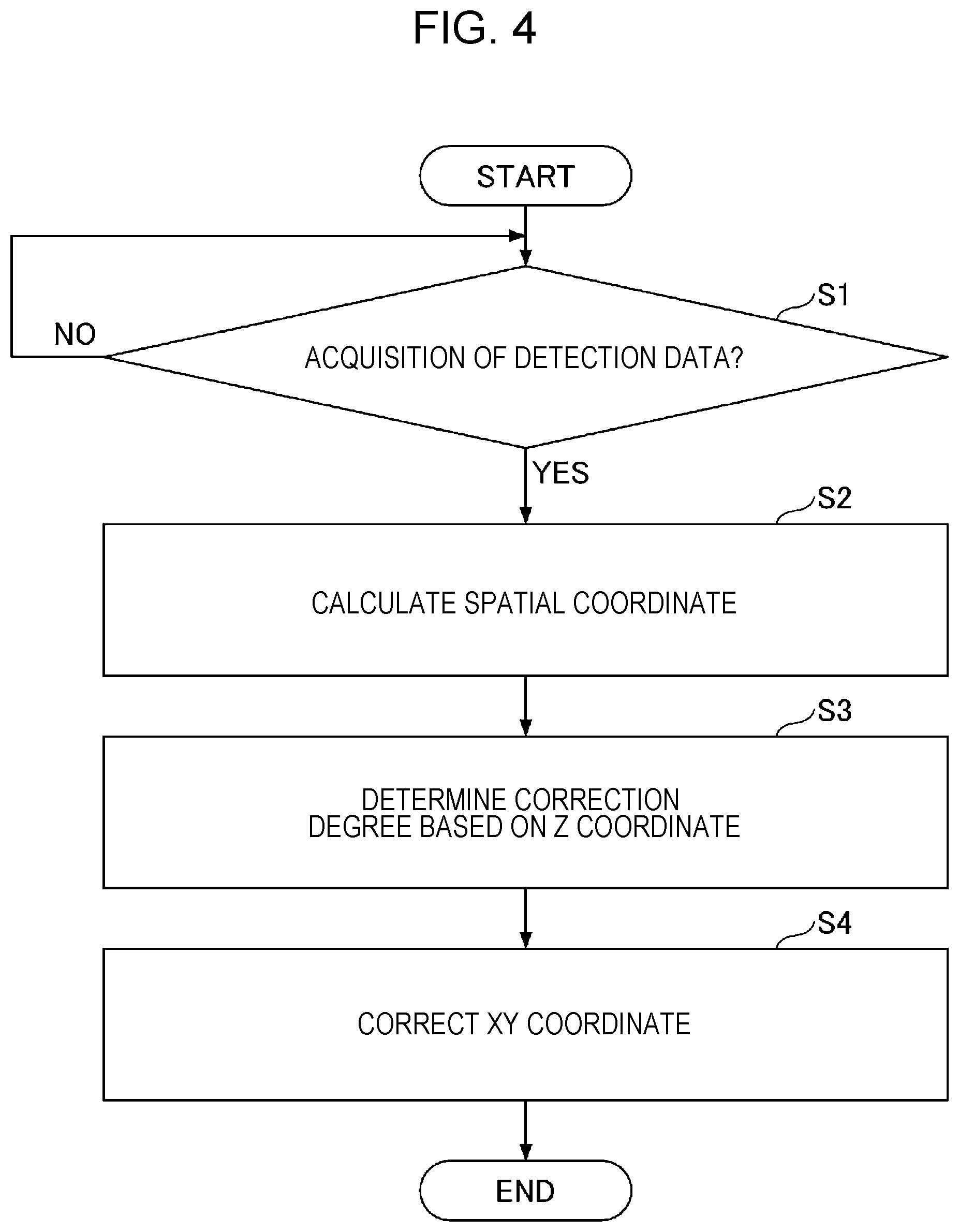 Patent US12314518 Figure 4 – Position detection device, input device, and position detection method
