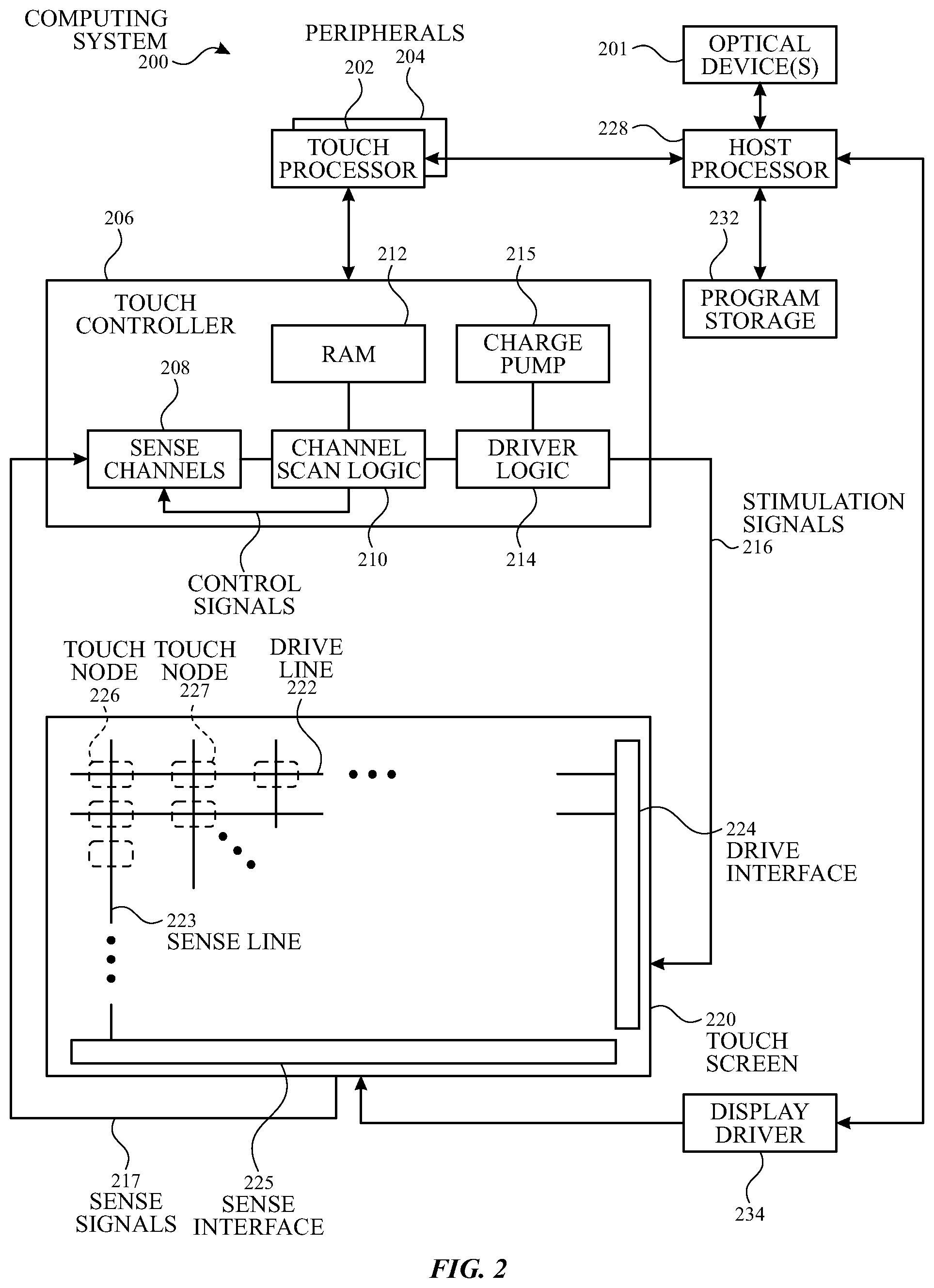 Patent US12314520 Figure 2 – Touch electrode architecture for high-transmittance touch screen