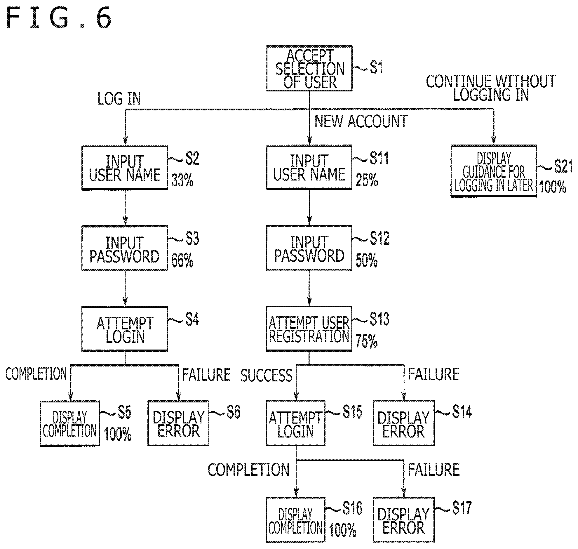 Patent US12314526 Figure 6 – Information processing apparatus, control method for information processing apparatus, and program for displaying processing step progress