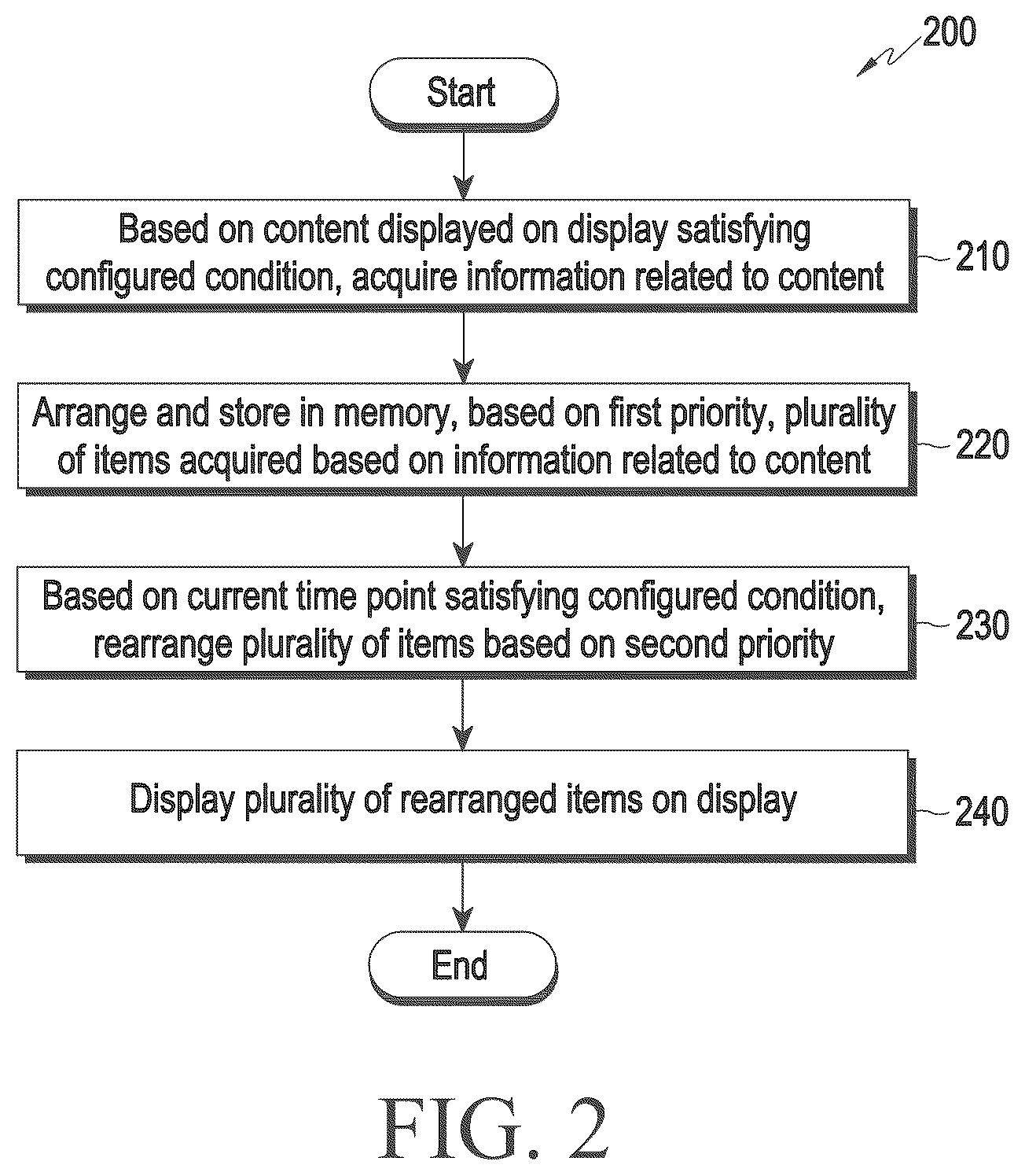 Patent US12314533 Figure 2 – Electronic device for recommending information according to situation and method for controlling the same