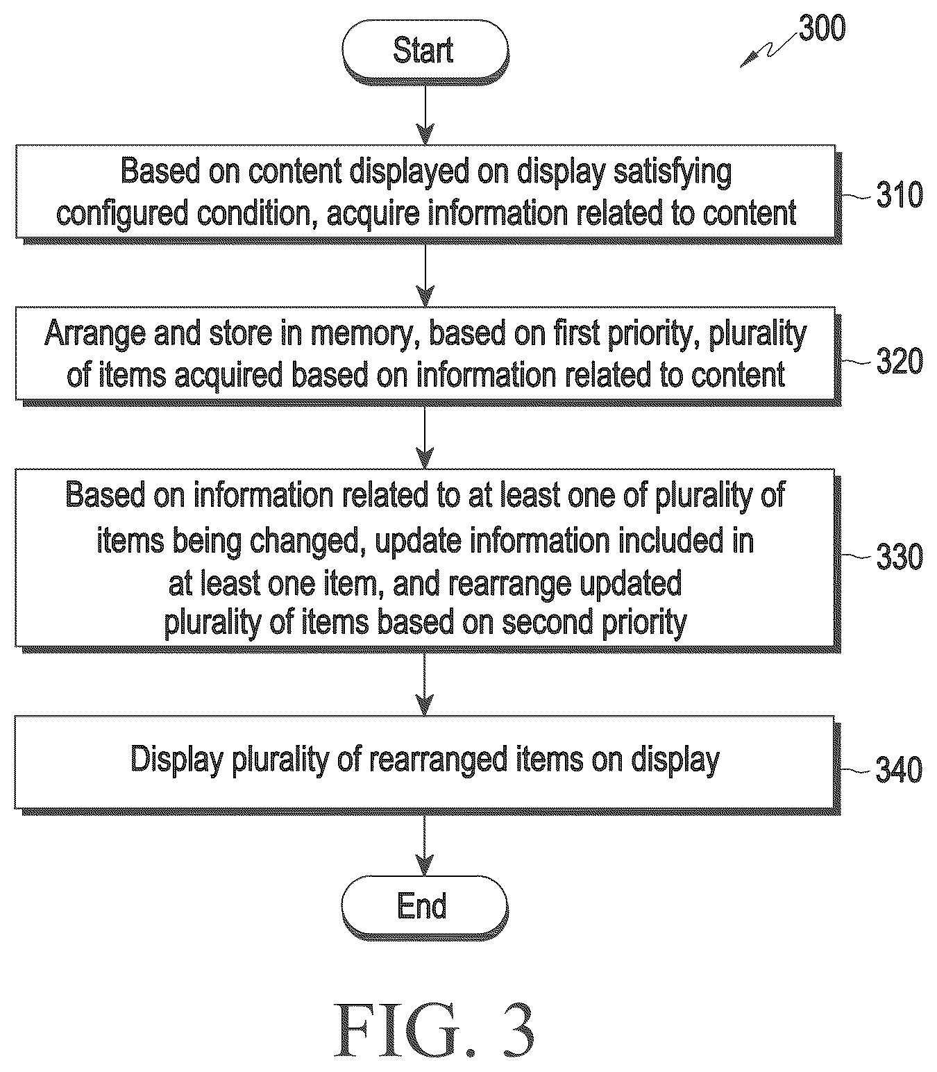 Patent US12314533 Figure 3 – Electronic device for recommending information according to situation and method for controlling the same