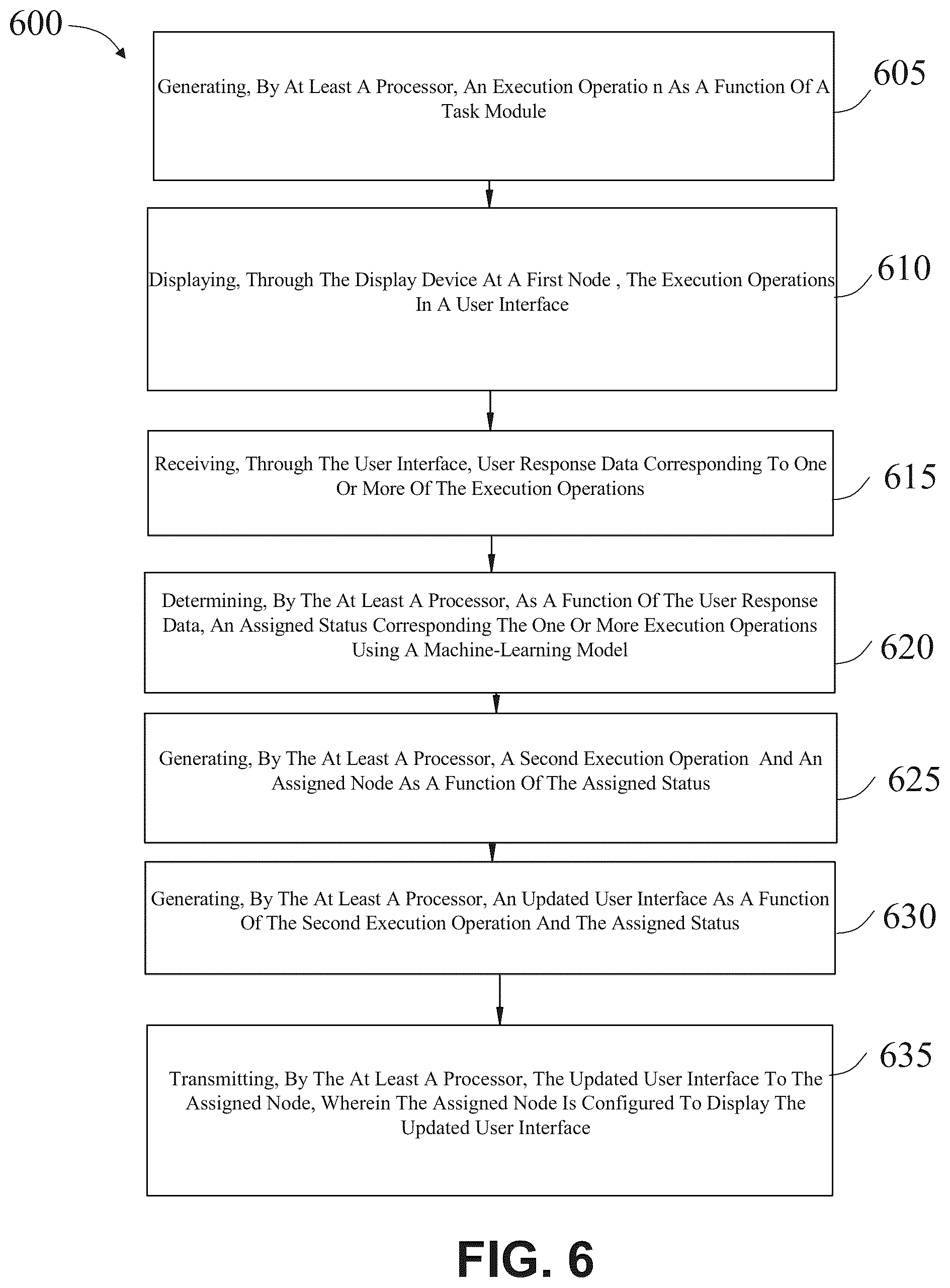 Patent US12314536 Figure 9 – Method and system for generating a user-sensitive user interface