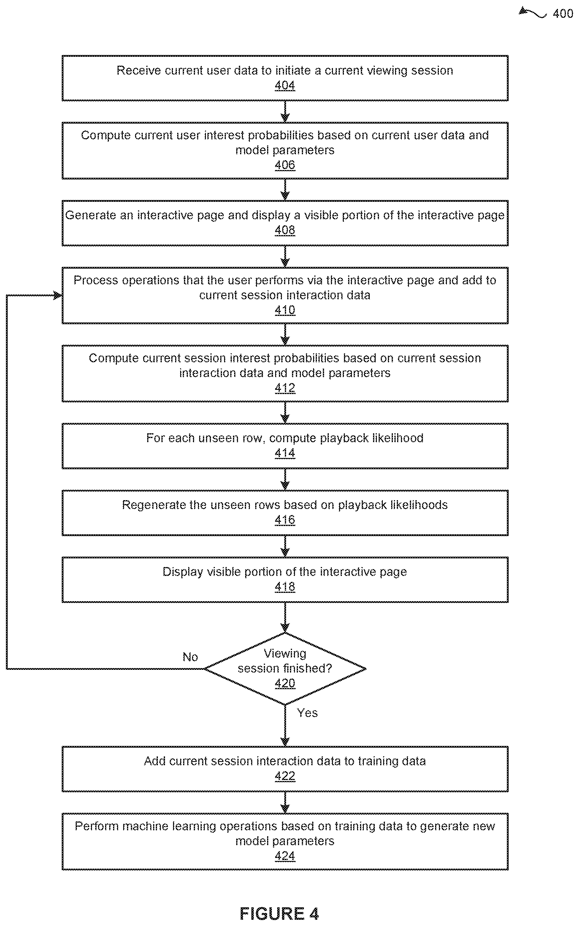 Patent US12314537 Figure 4 – Regenerating an interactive page based on current user interaction