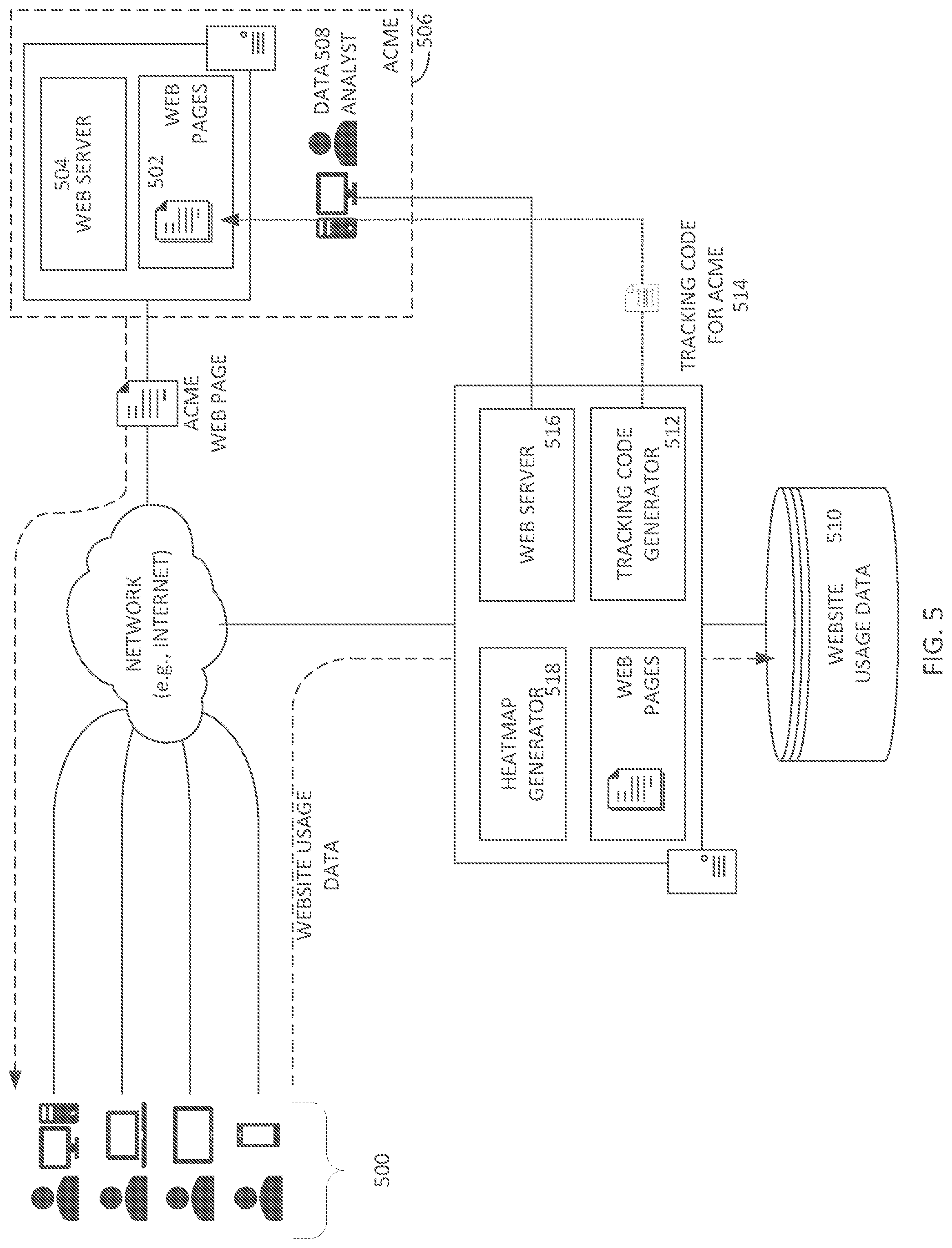 Patent US12314538 Figure 5 – Interactive heatmaps for websites