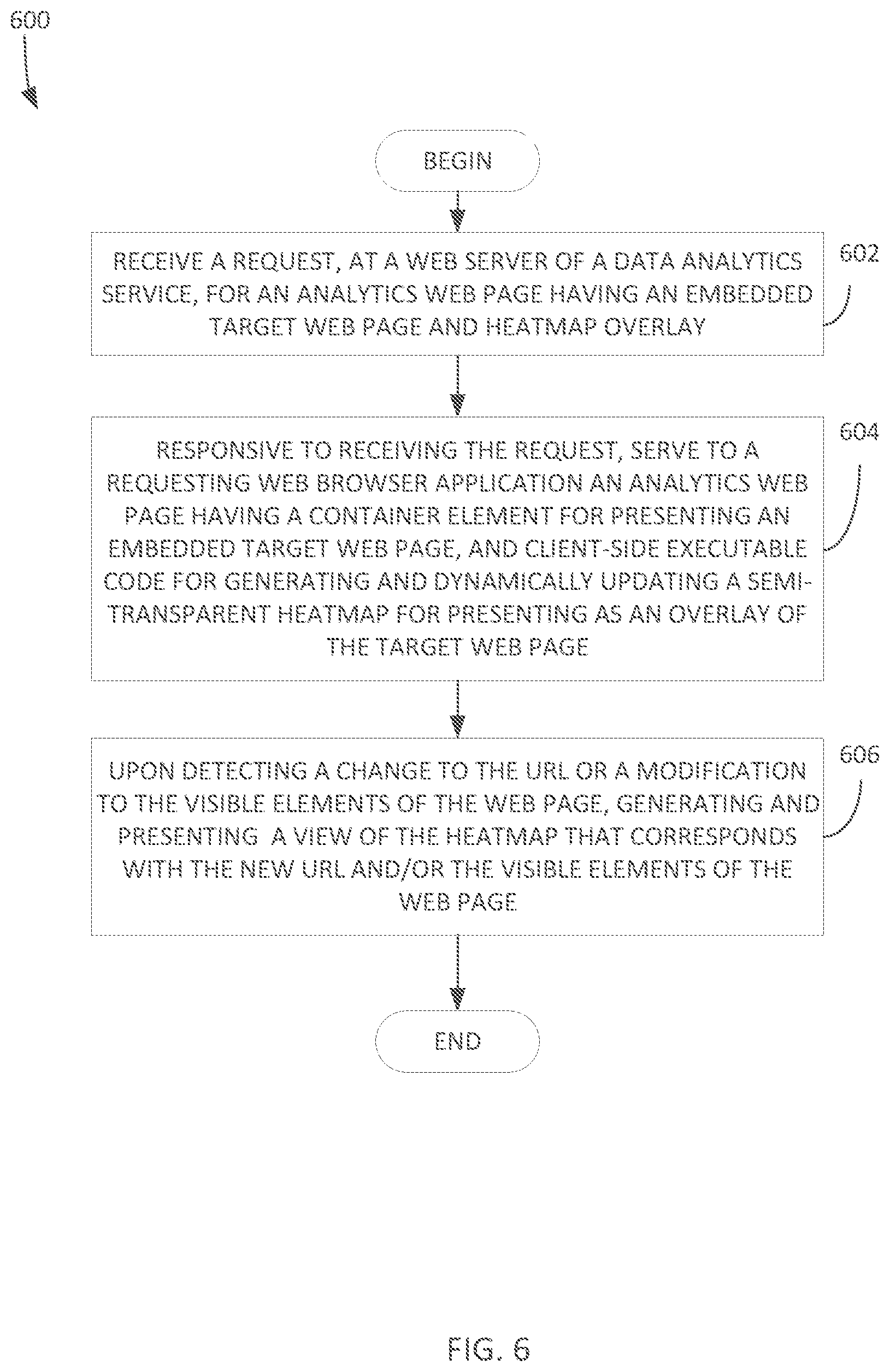 Patent US12314538 Figure 6 – Interactive heatmaps for websites