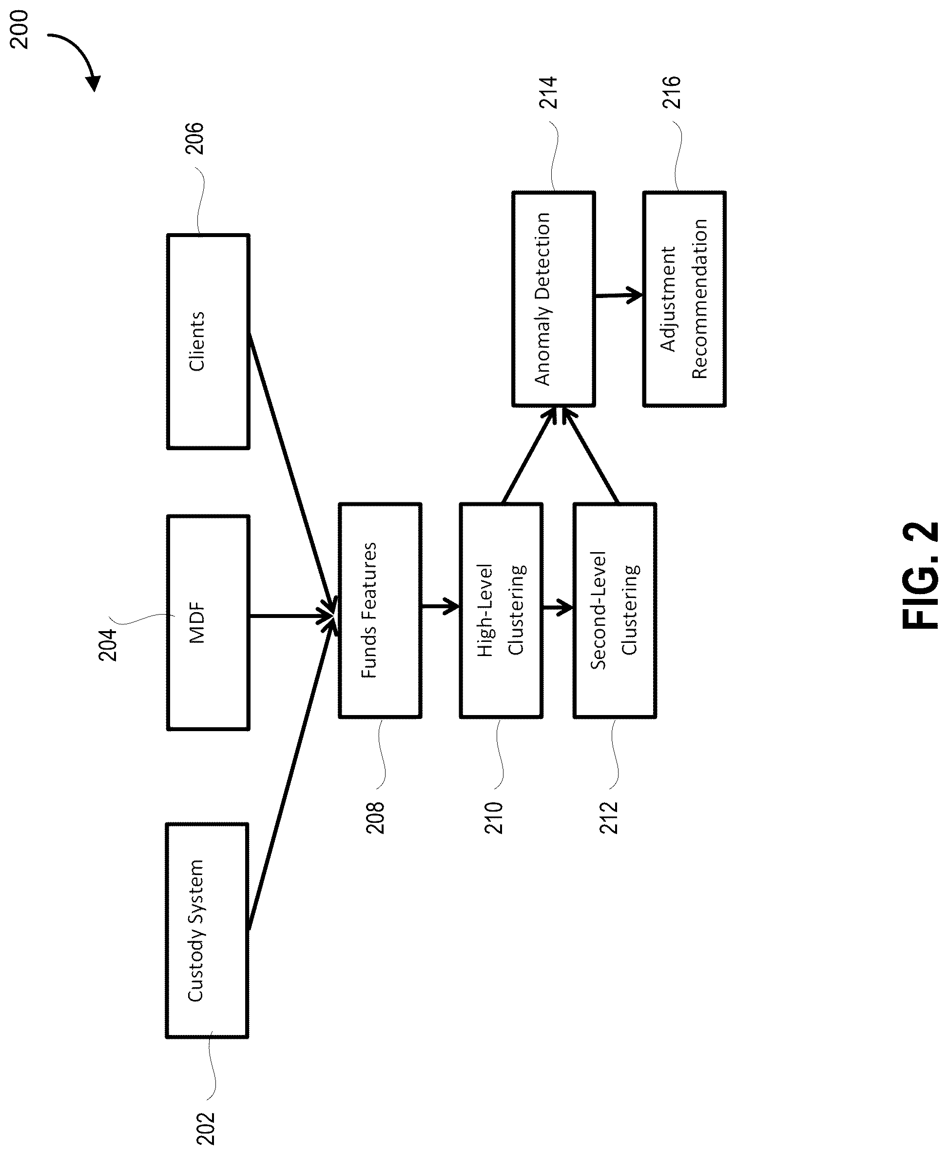 Patent US12314540 Figure 2 – Method for anomaly detection in clustered data structures