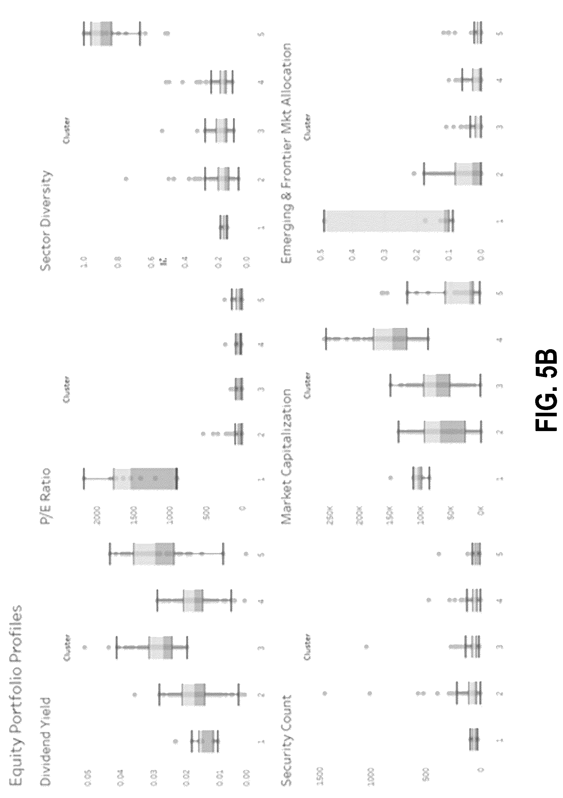 Patent US12314540 Figure 7 – Method for anomaly detection in clustered data structures