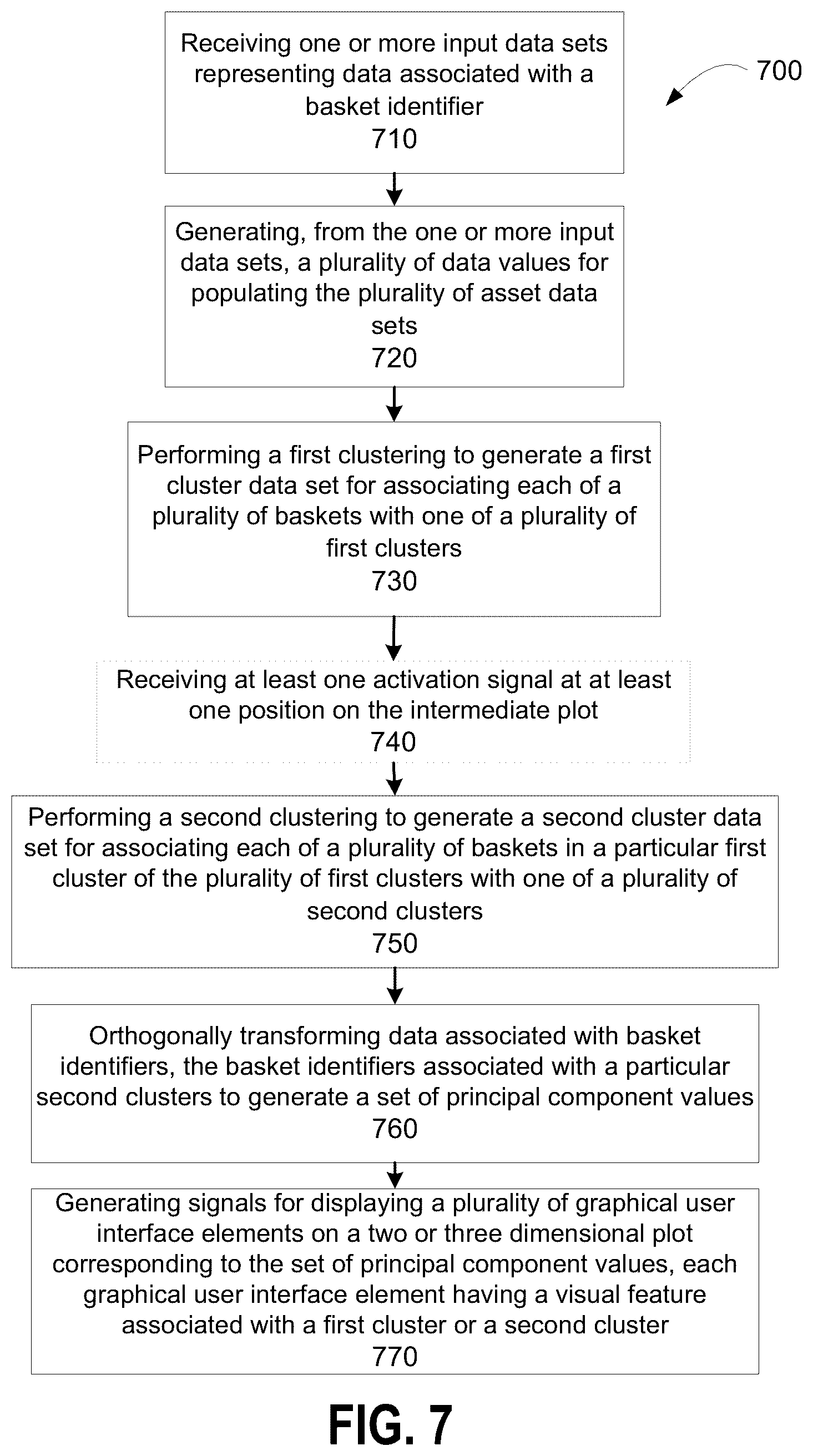 Patent US12314540 Figure 9 – Method for anomaly detection in clustered data structures